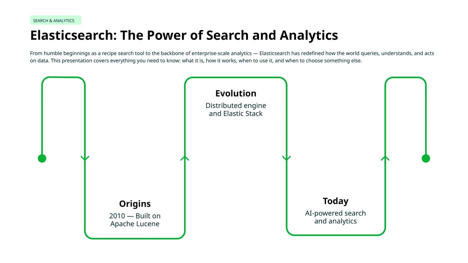 Elasticsearch: The Power of Search and Analytics 1