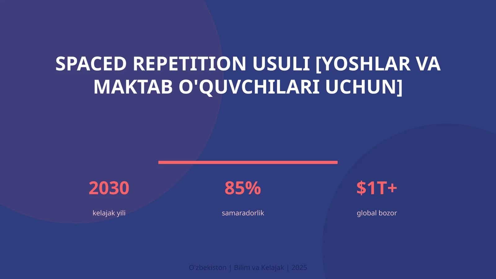 Spaced repetition usuli [yoshlar va maktab o'quvchilari uchun] 1