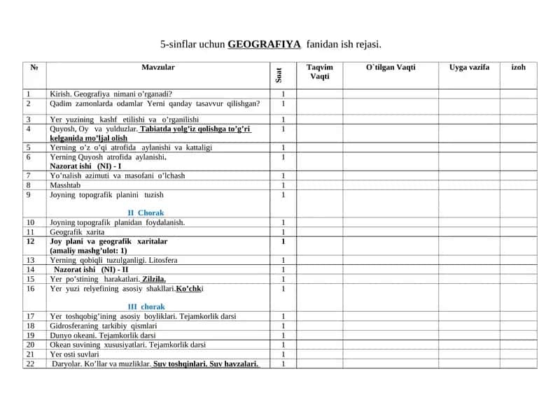 5-sinflar uchun GEOGRAFIYA fanidan ish rejasi. 1