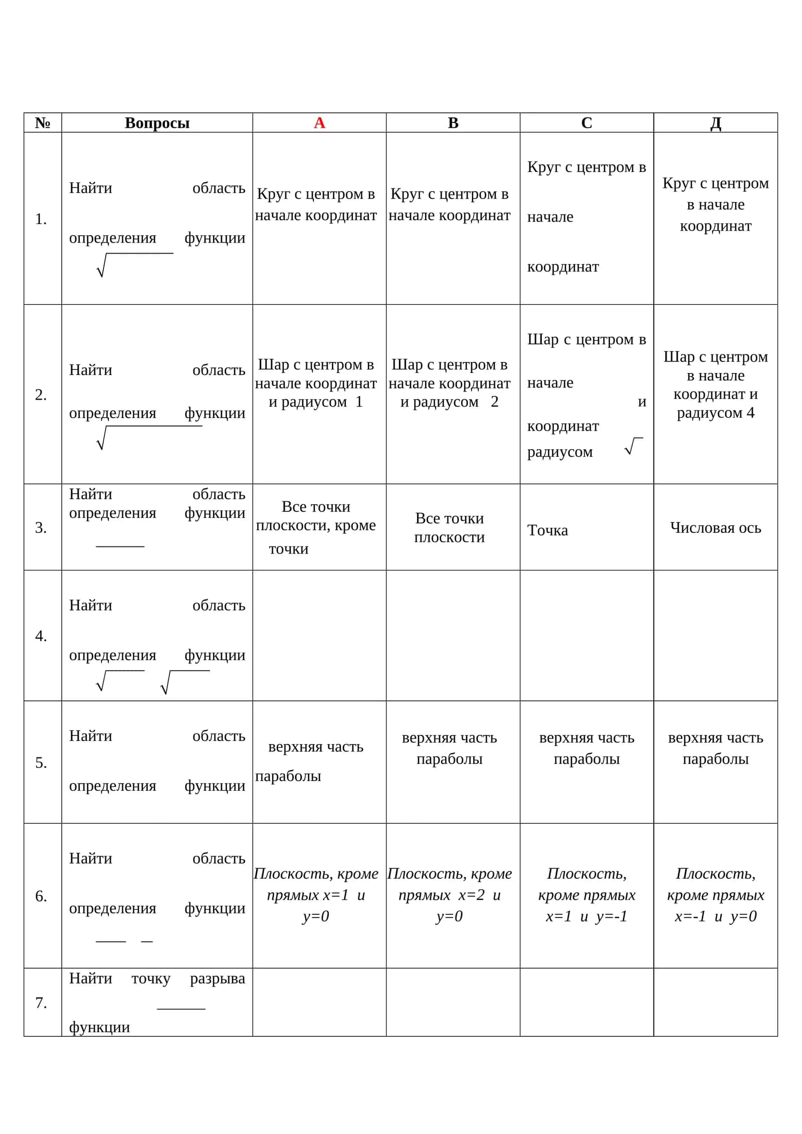Найти область определения функции 1