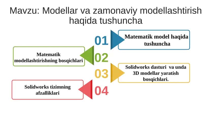 Modellar va zamonaviy modellashtirish haqida tushuncha 1