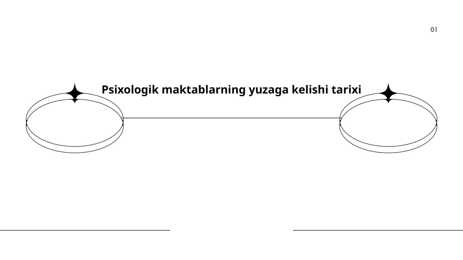 Psixologik maktablarning yuzaga kelishi tarixi 1