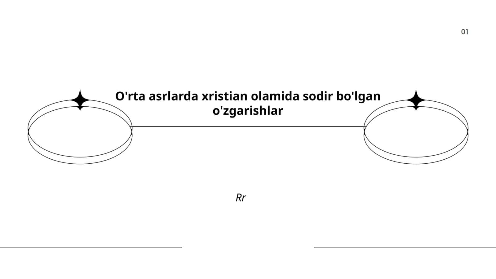 O'rta asrlarda xristian olamida sodir bo'lgan o'zgarishlar 1