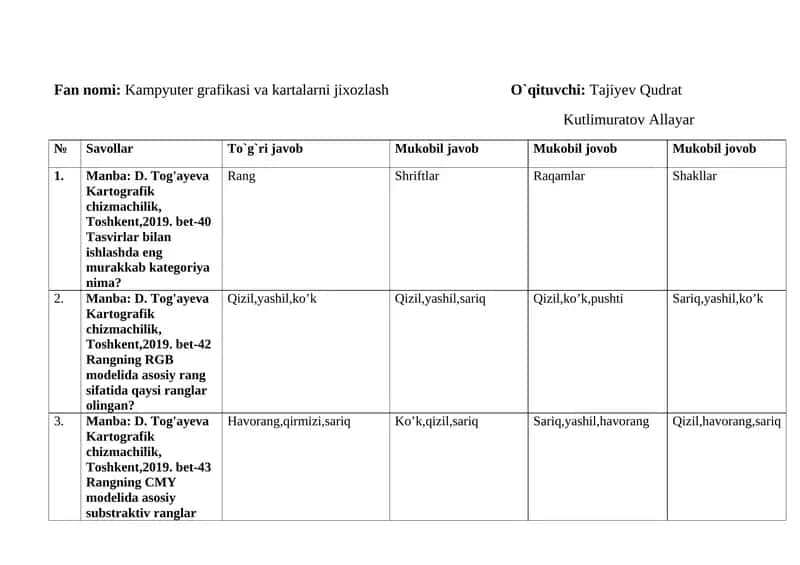 Kampyuter grafikasi va kartalarni jixozlash 1