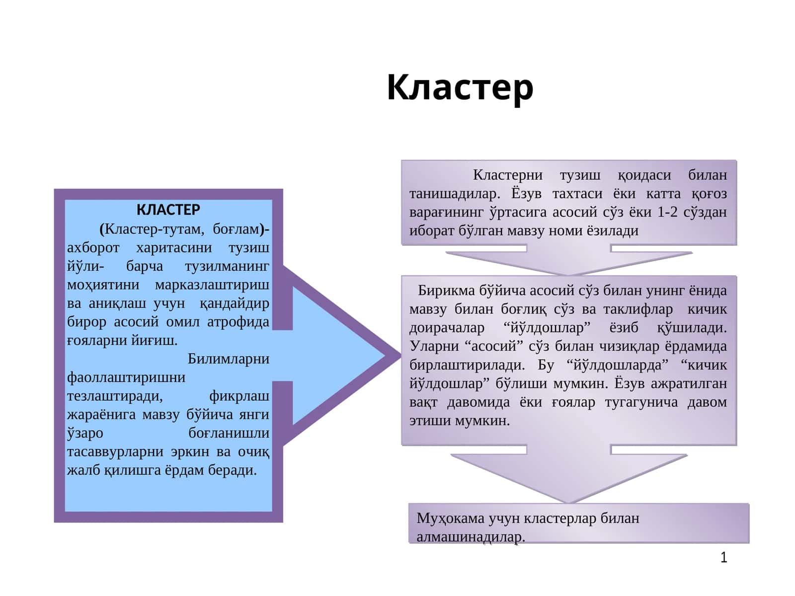 Кластер 1