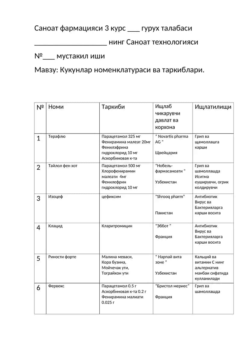 Kukunlar nomenklaturasi va tarkibi 1