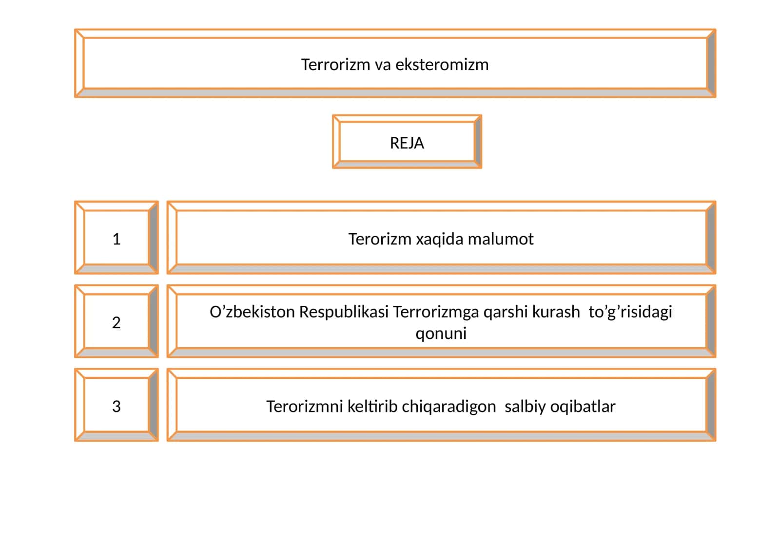 O'zbekiston Respublikasi Terrorizmga qarshi kurash to'g'risidagi qonuni 1