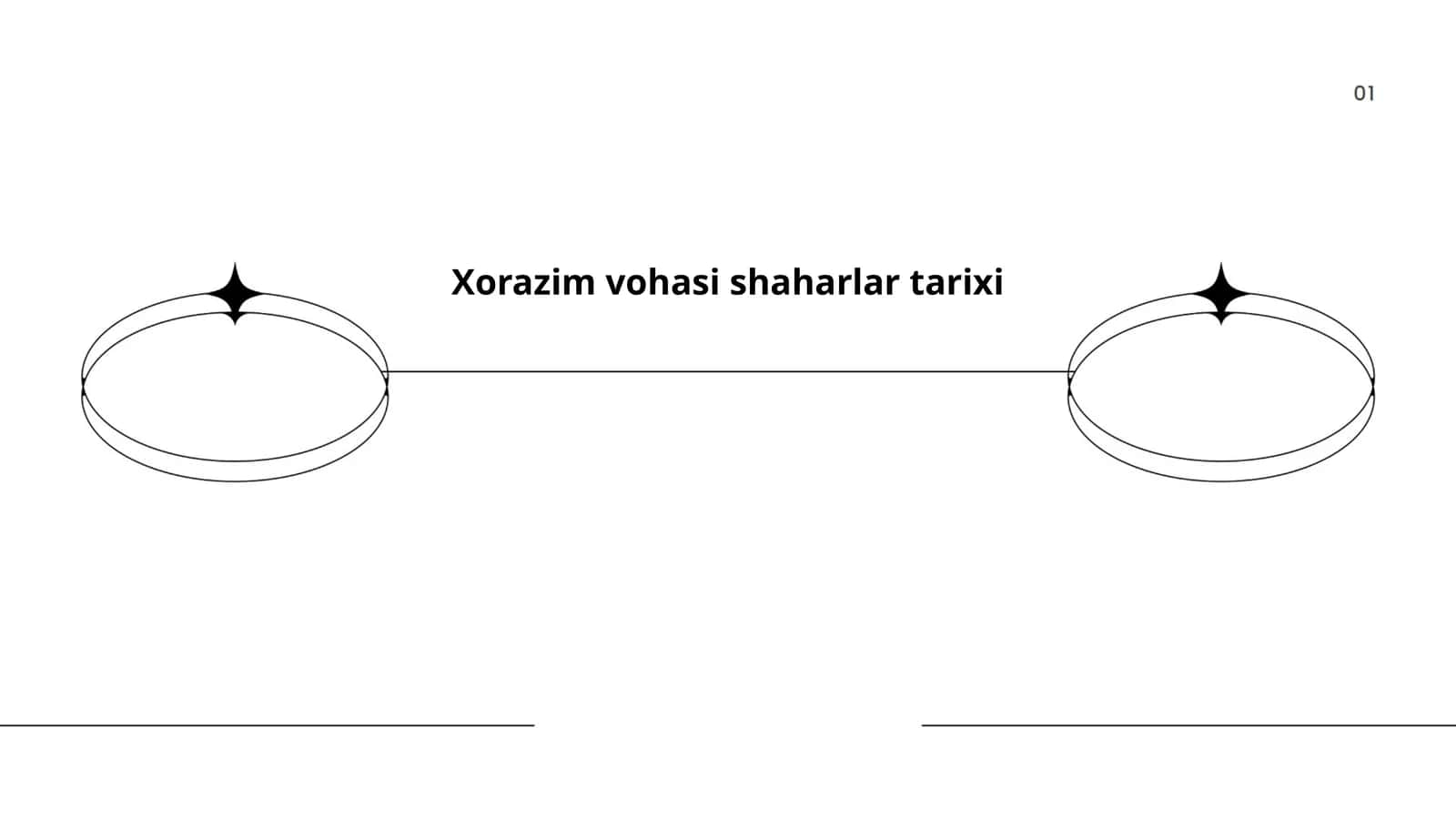 Xorazim vohasi shaharlar tarixi 1