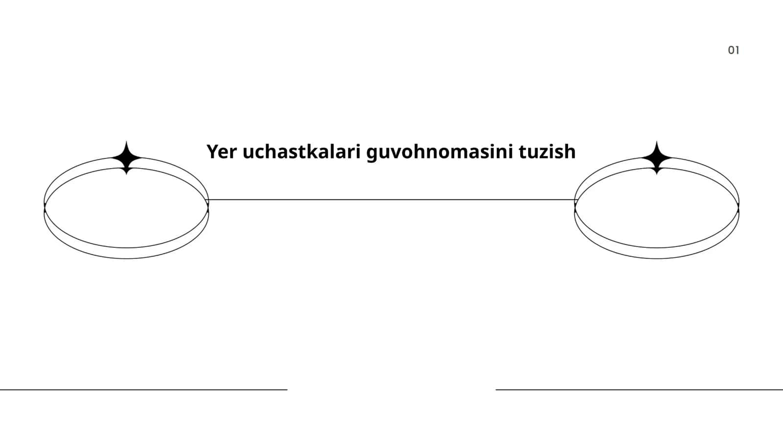 Yer uchastkalari guvohnomasini tuzish 1
