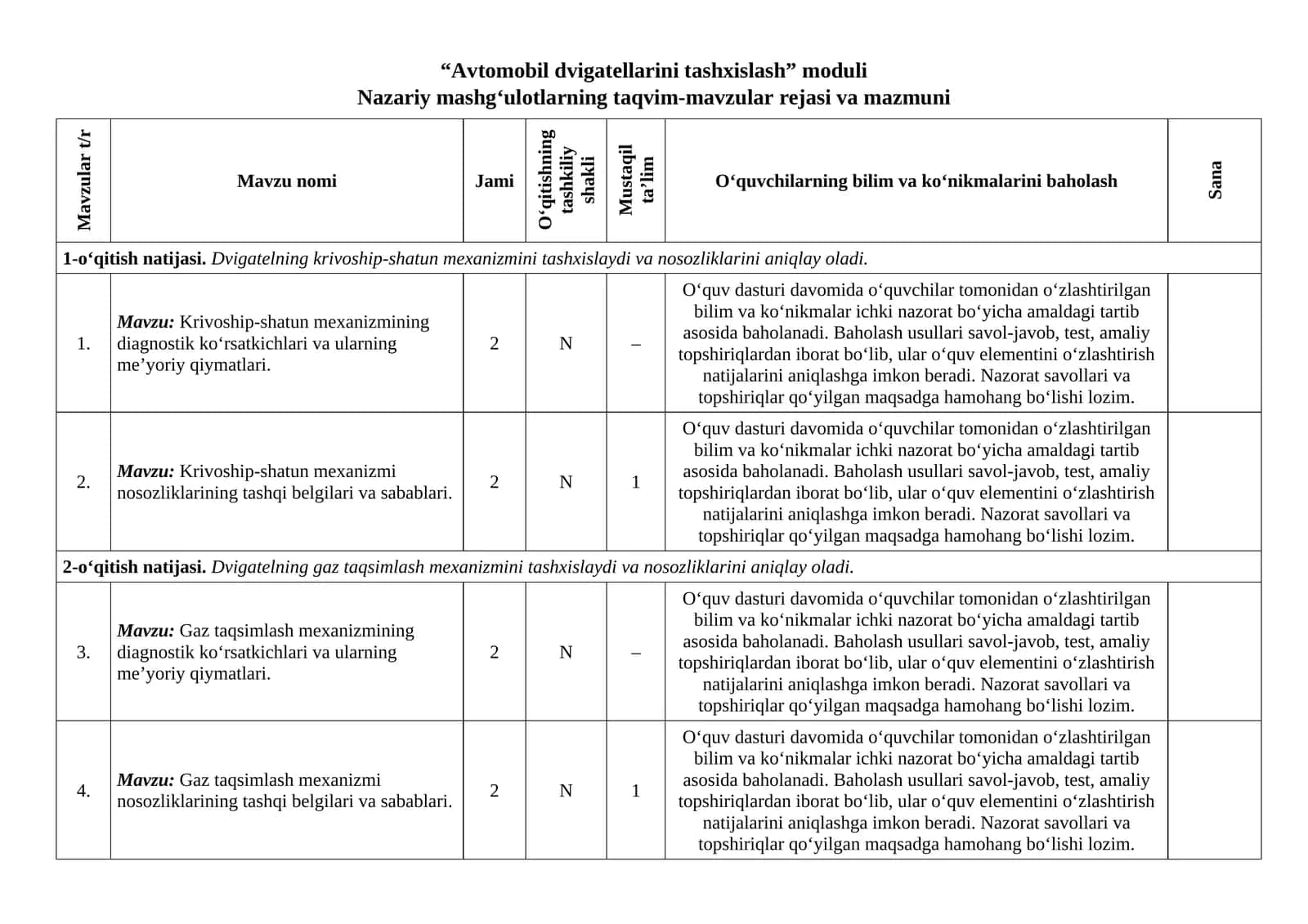 “Avtomobil dvigatellarini tashxislash” moduli Nazariy mashgʻulotlarning taqvim-mavzular rejasi va mazmuni 1