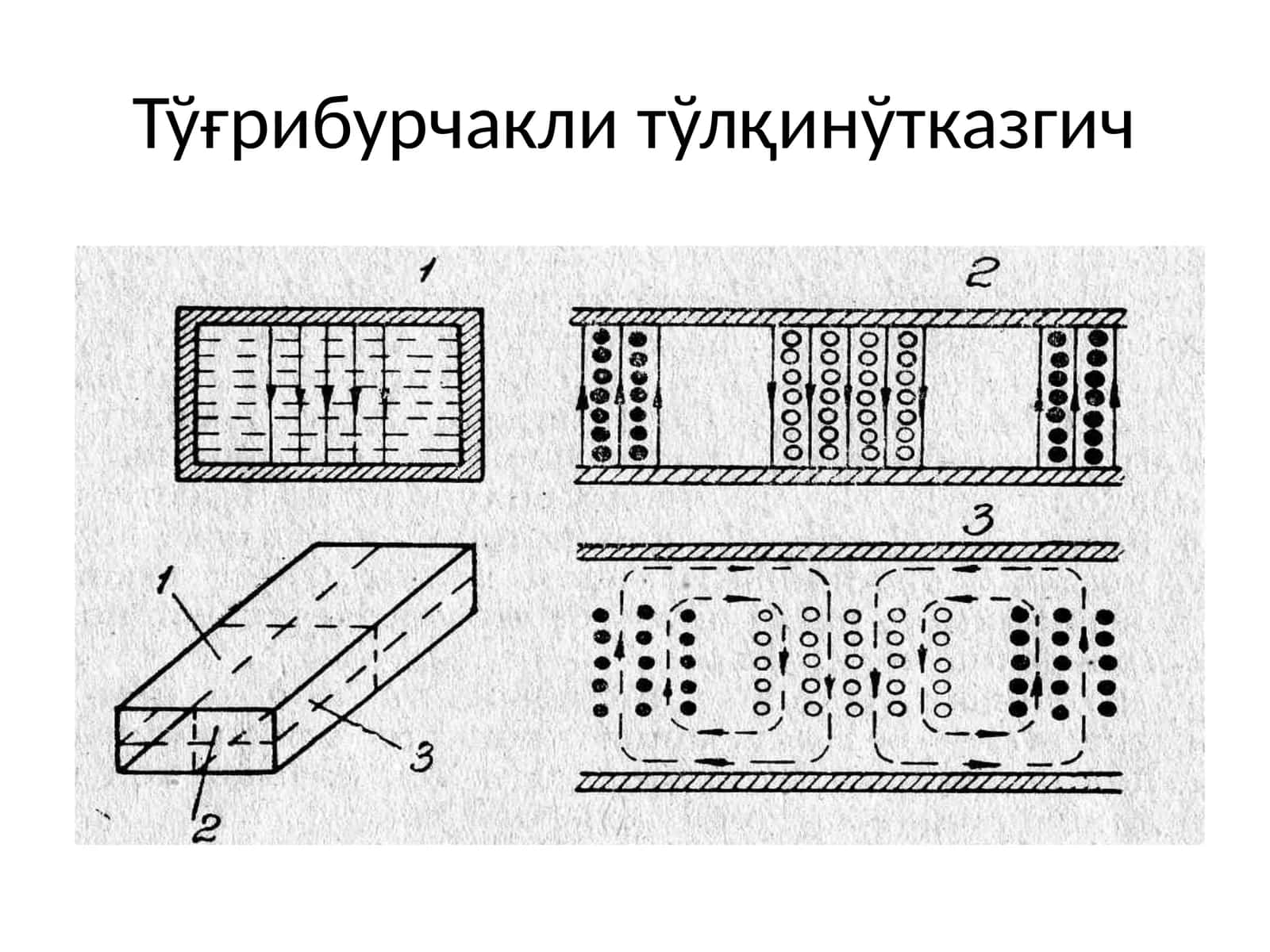 Тўғрибурчакли тўлқинўтказгич 1