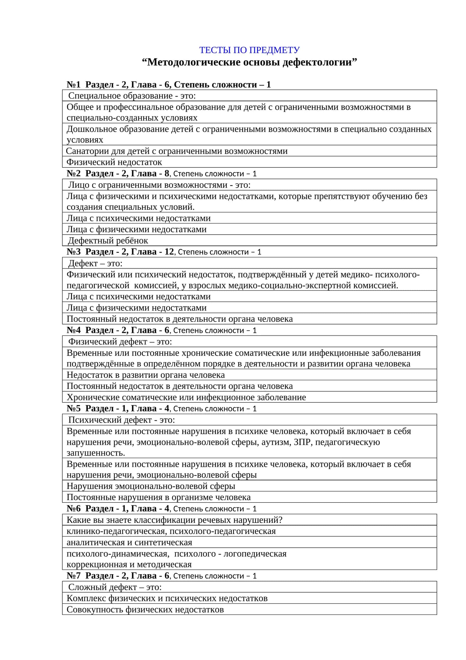 ТЕСТЫ ПО ПРЕДМЕТУ “Методологические основы дефектологии” 1