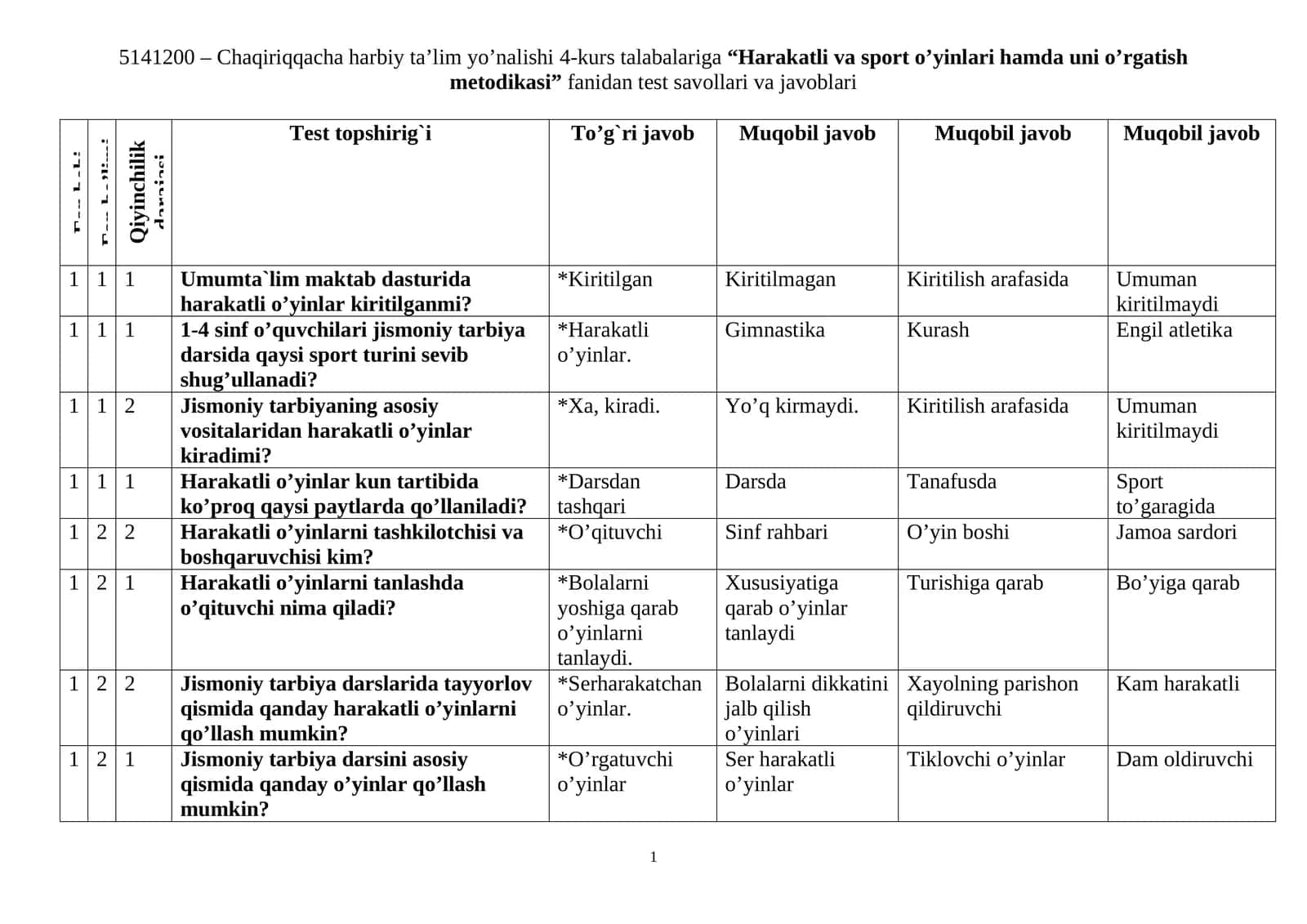 “Harakatli va sport o’yinlari hamda uni o’rgatish metodikasi” fanidan test savollari va javoblari 1