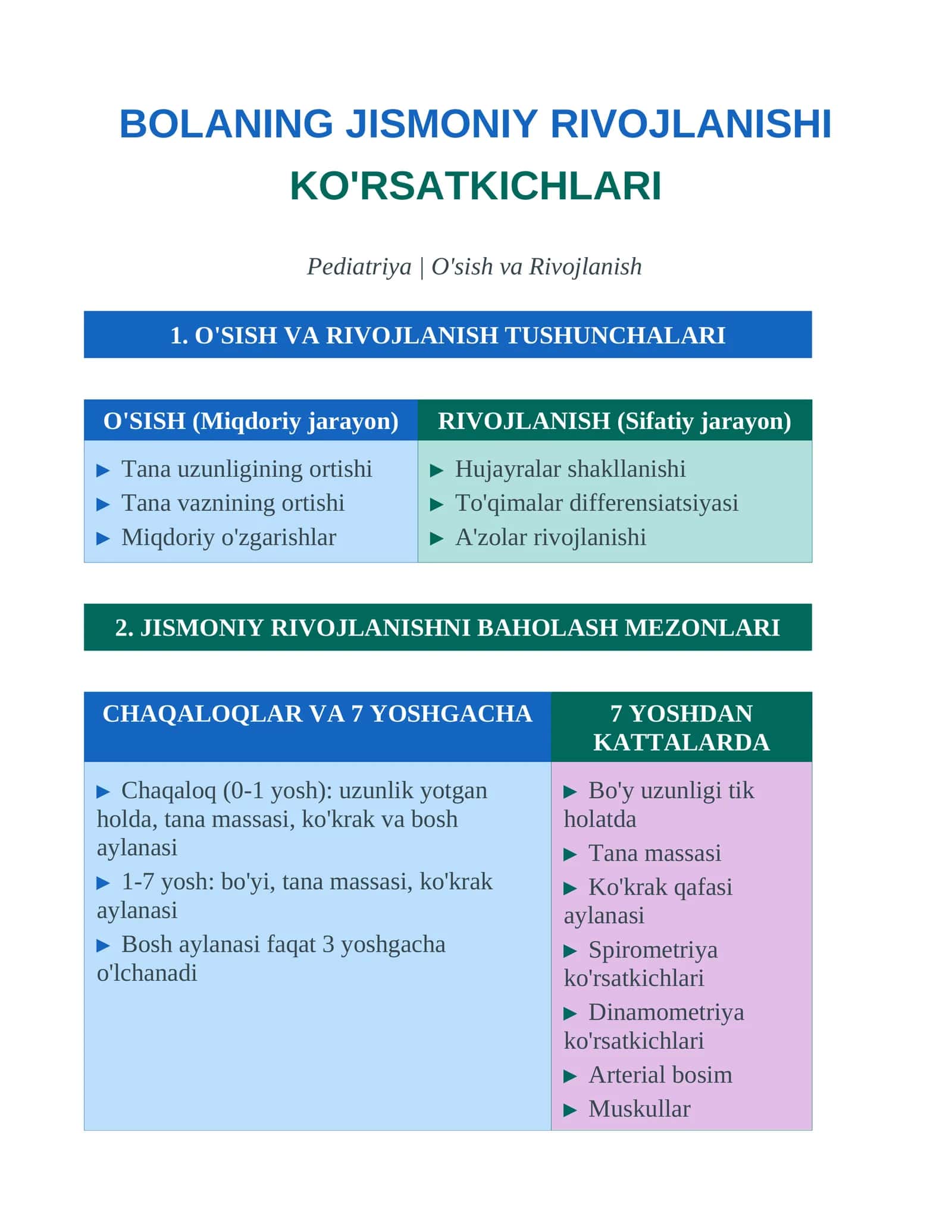 BOLANING JISMONIY RIVOJLANISHI KO'RSATKICHLARINI BAHOLASH 1