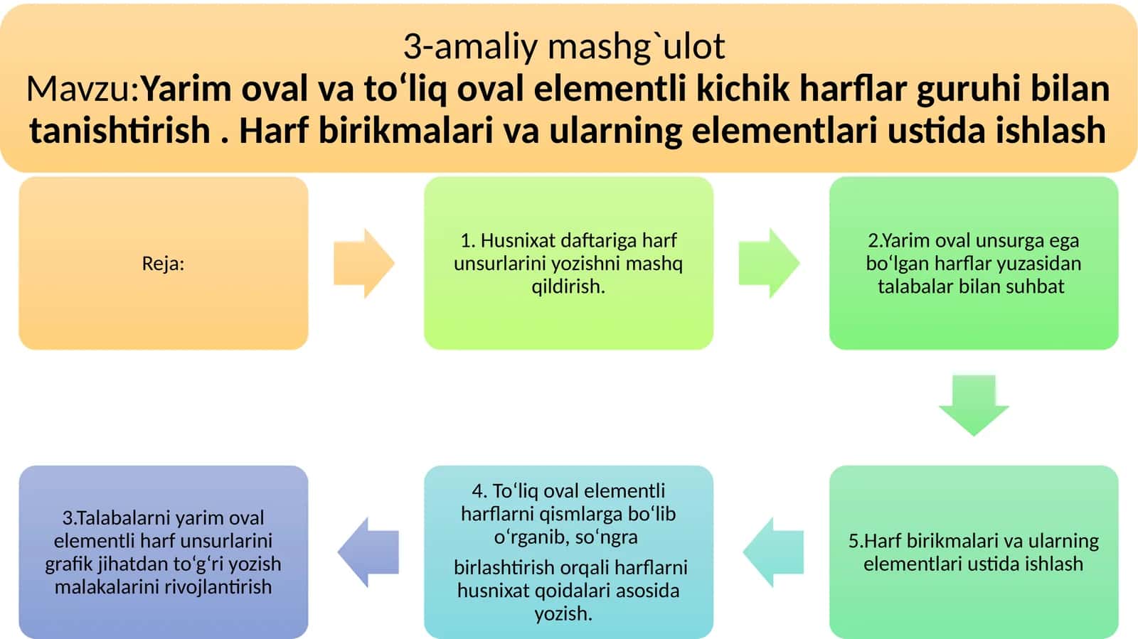 Harfbirikmasinibog’lanishi 1