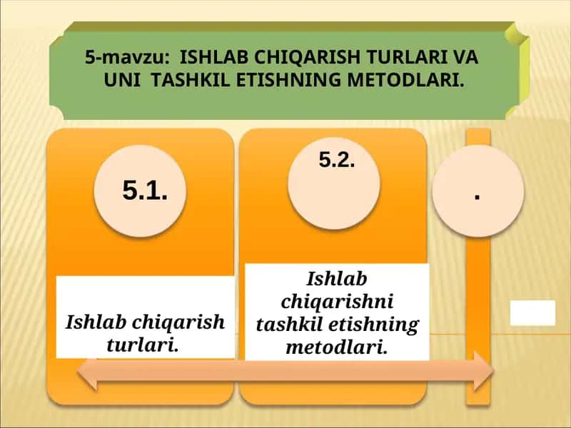 Ishlab chiqarish turlari va uni tashkil etishning metyodlari 1