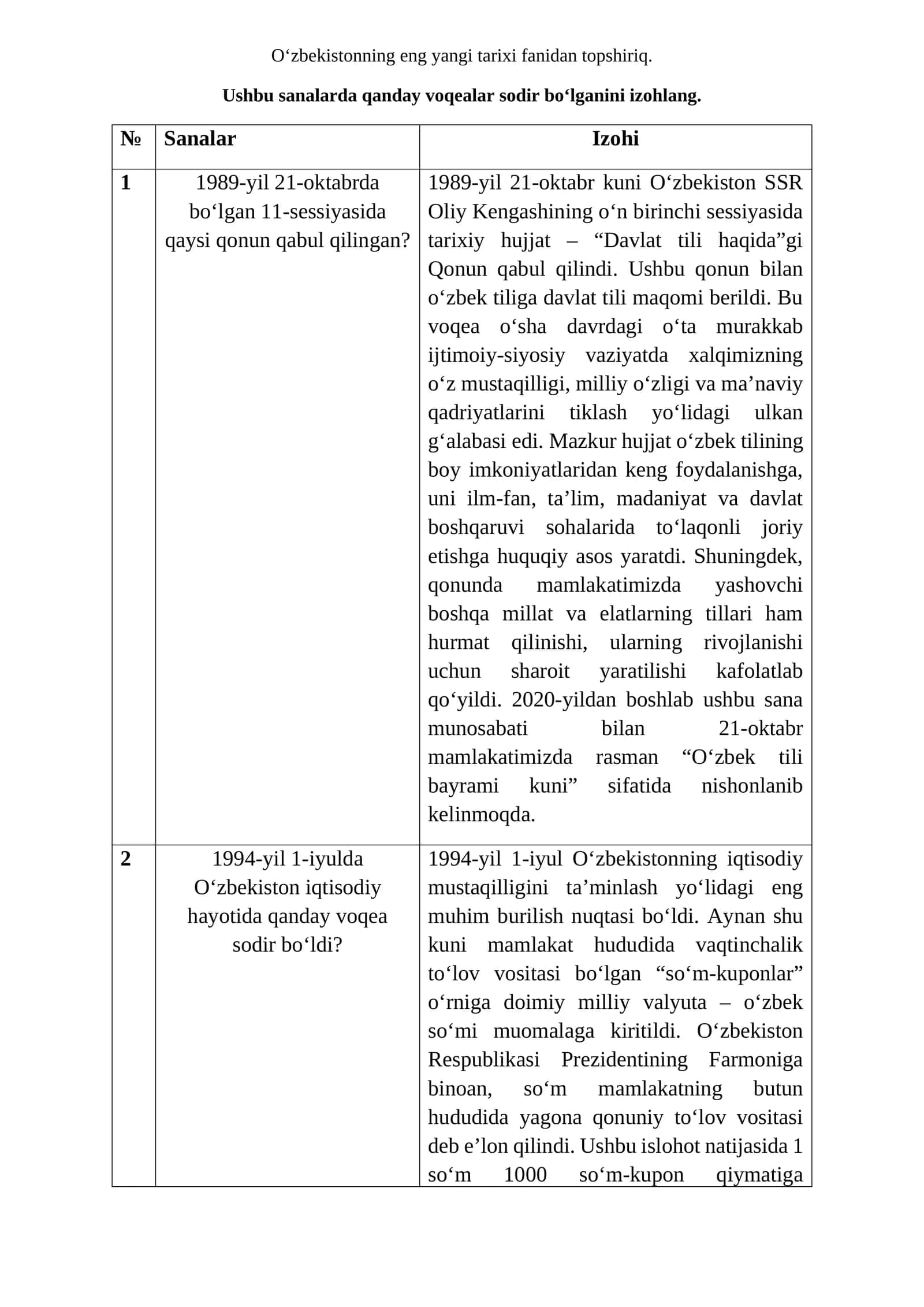 O‘zbekistonning eng yangi tarixi fanidan topshiriq 1