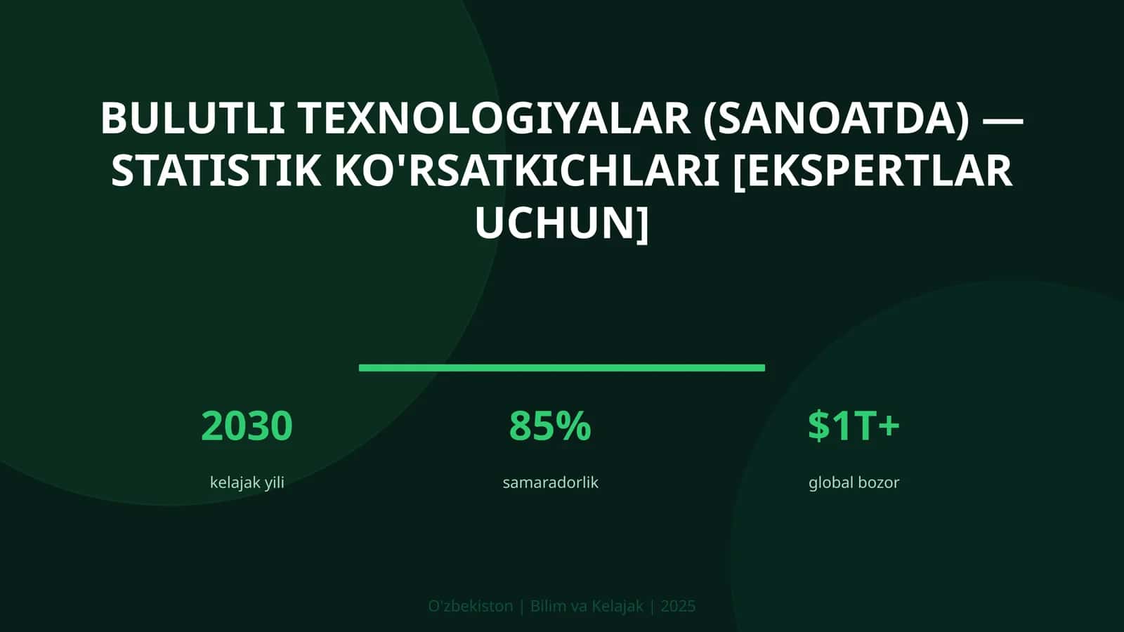 Bulutli texnologiyalar (sanoatda) — statistik ko'rsatkichlari [ekspertlar uchun] 1