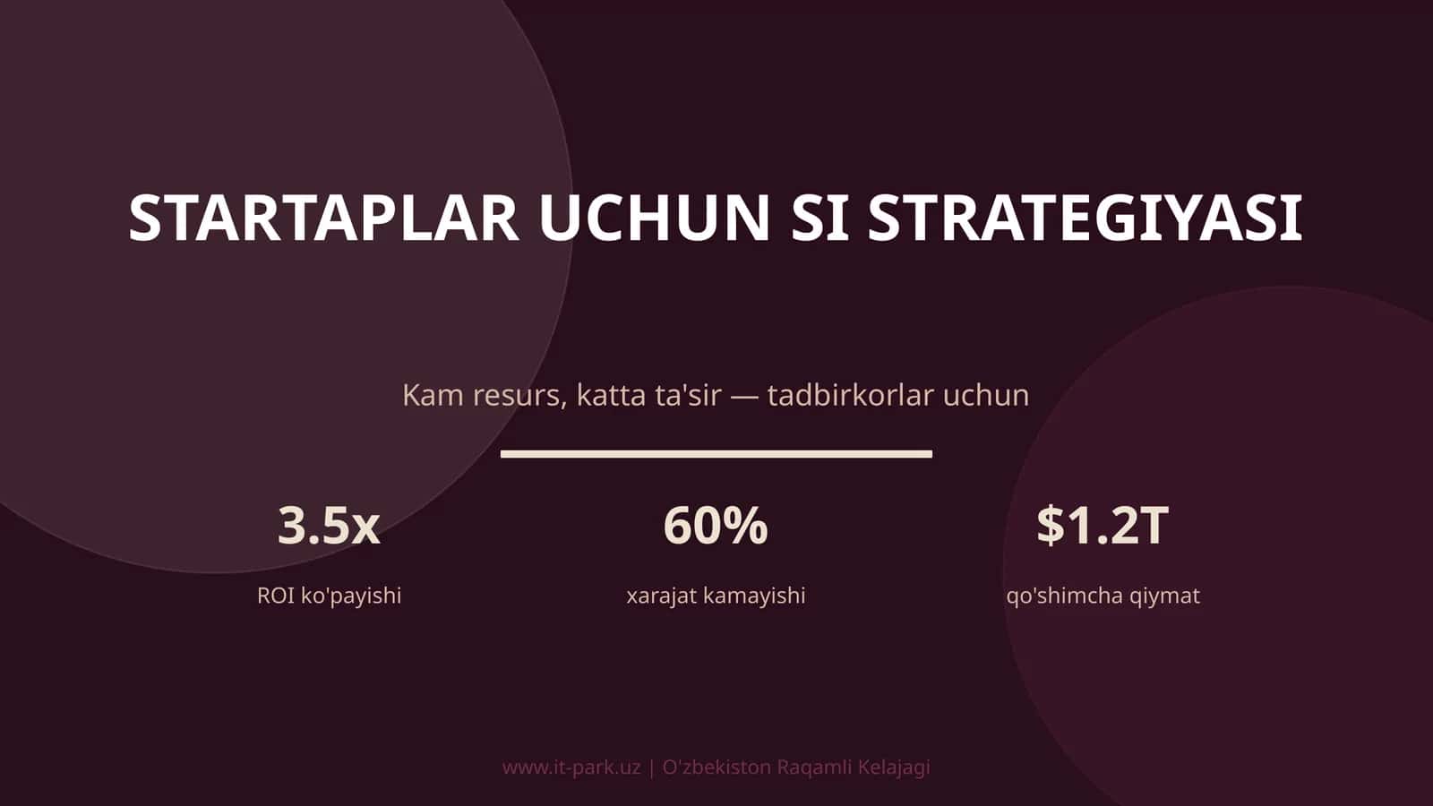 Startaplar uchun SI strategiyasi 1