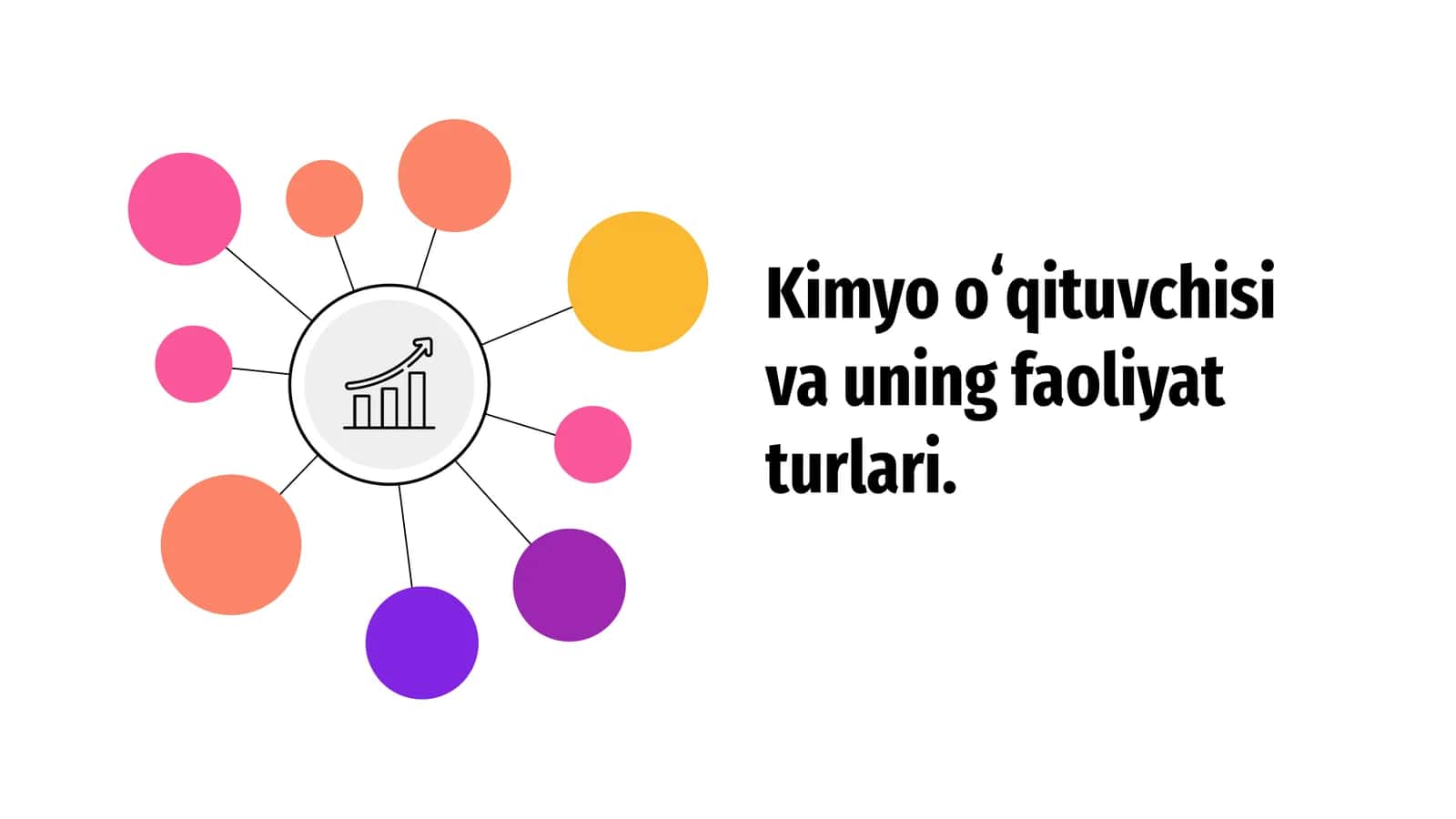 Kimyo oʻqituvchisi va uning faoliyat turlari 1