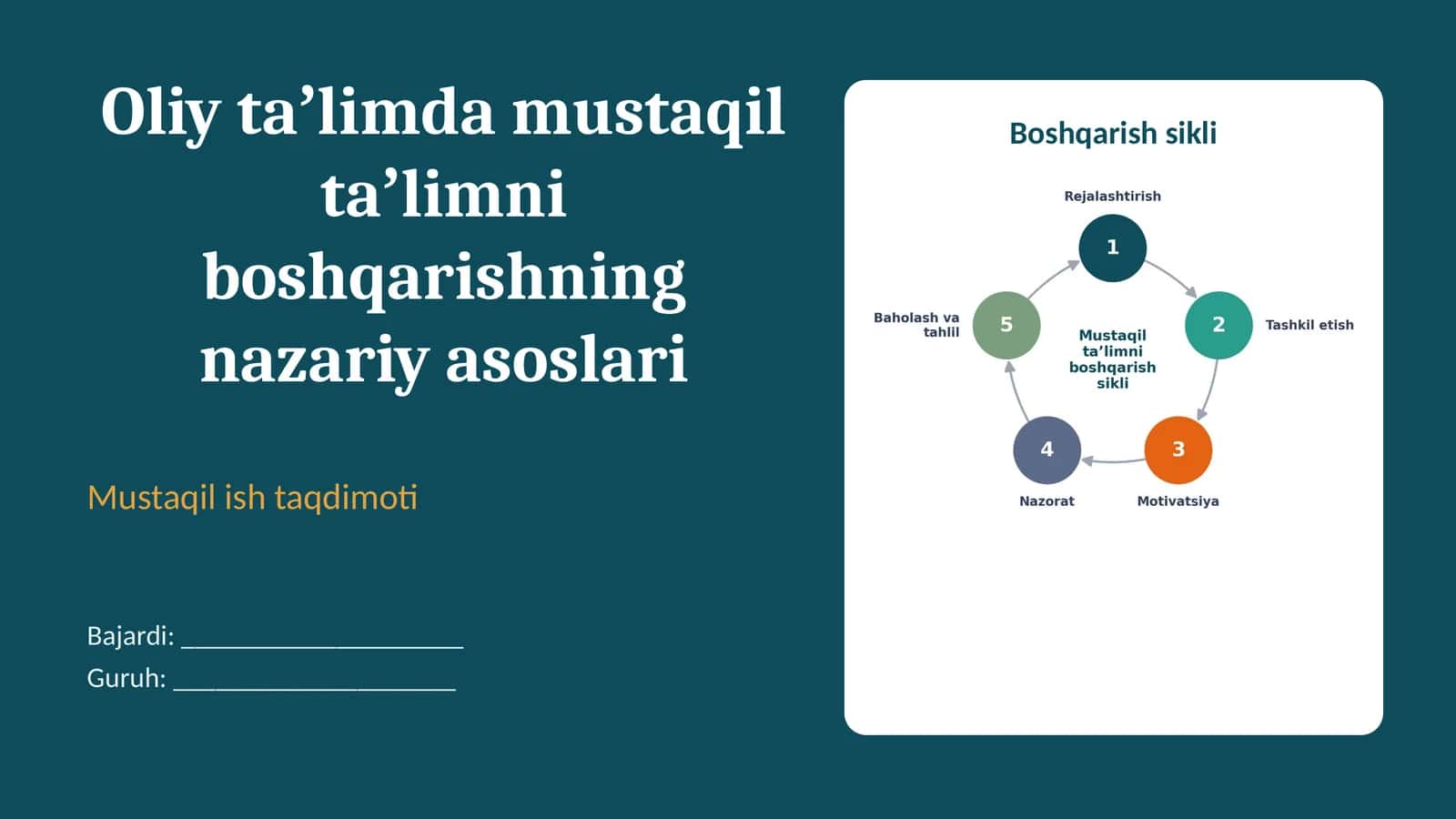 Oliy taʼlimda mustaqil taʼlimni boshqarishning nazariy asoslari 1
