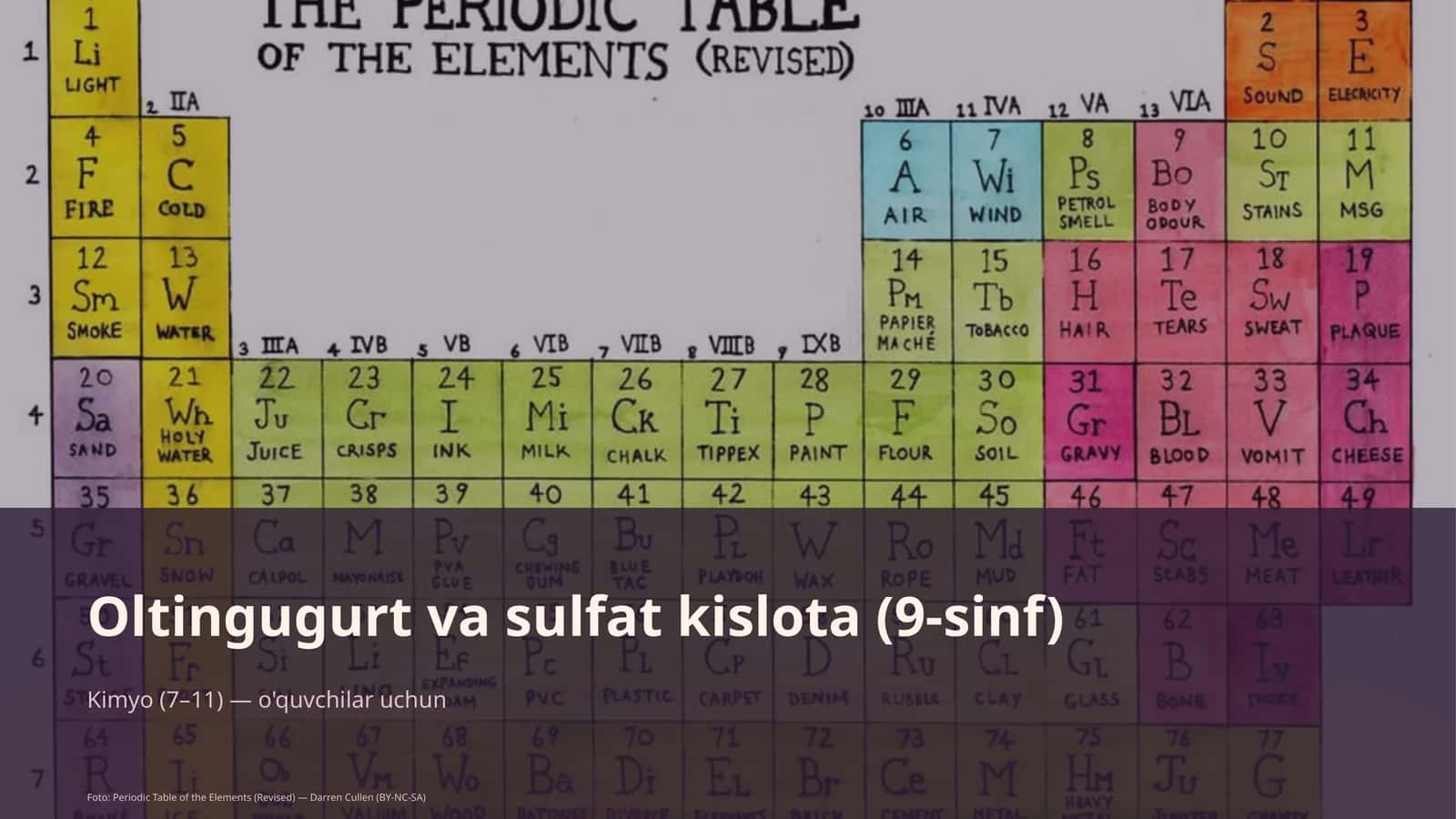Oltingugurt va sulfat kislota (9-sinf) 1