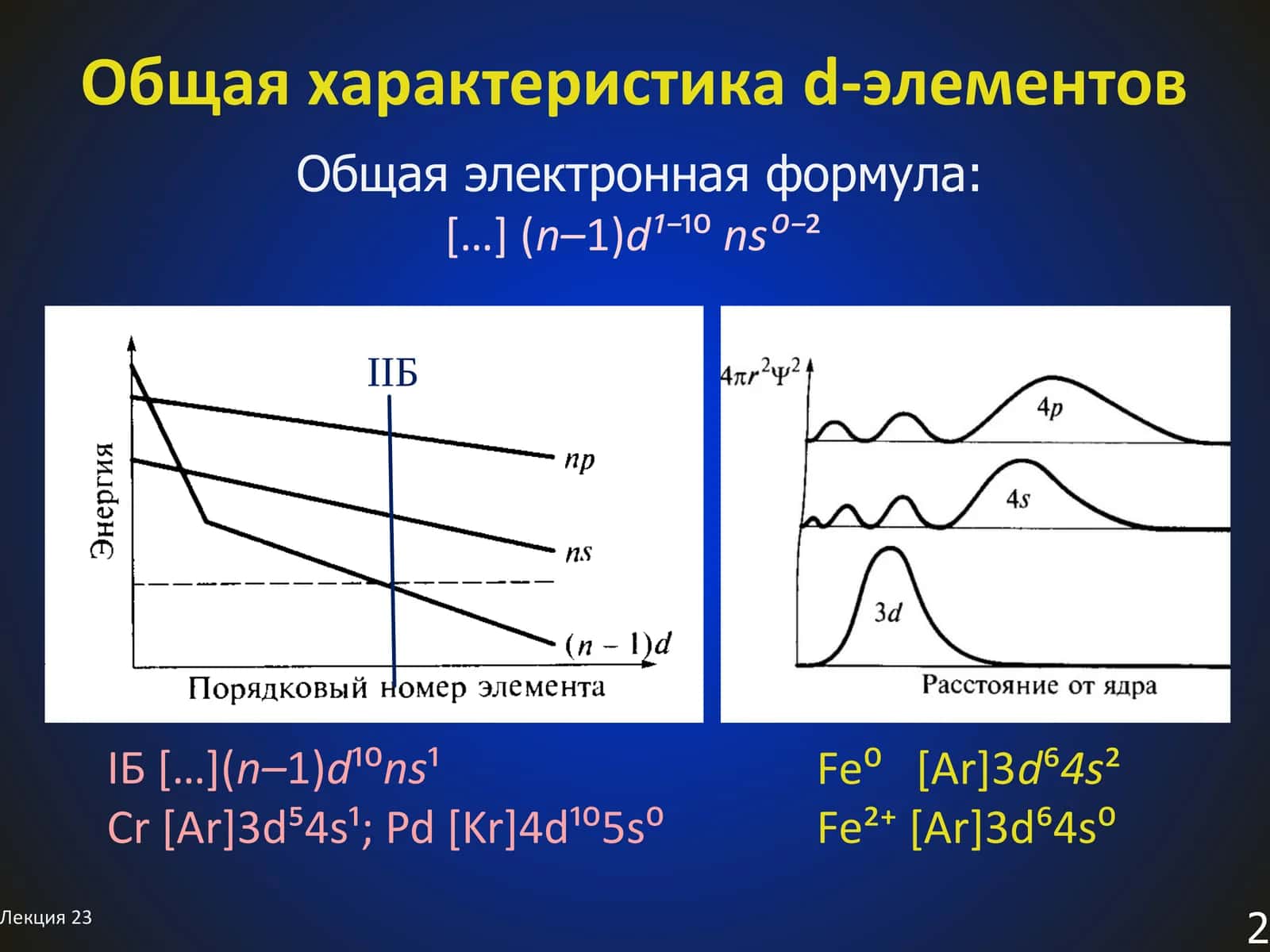 Общая характеристика d-элементов 1