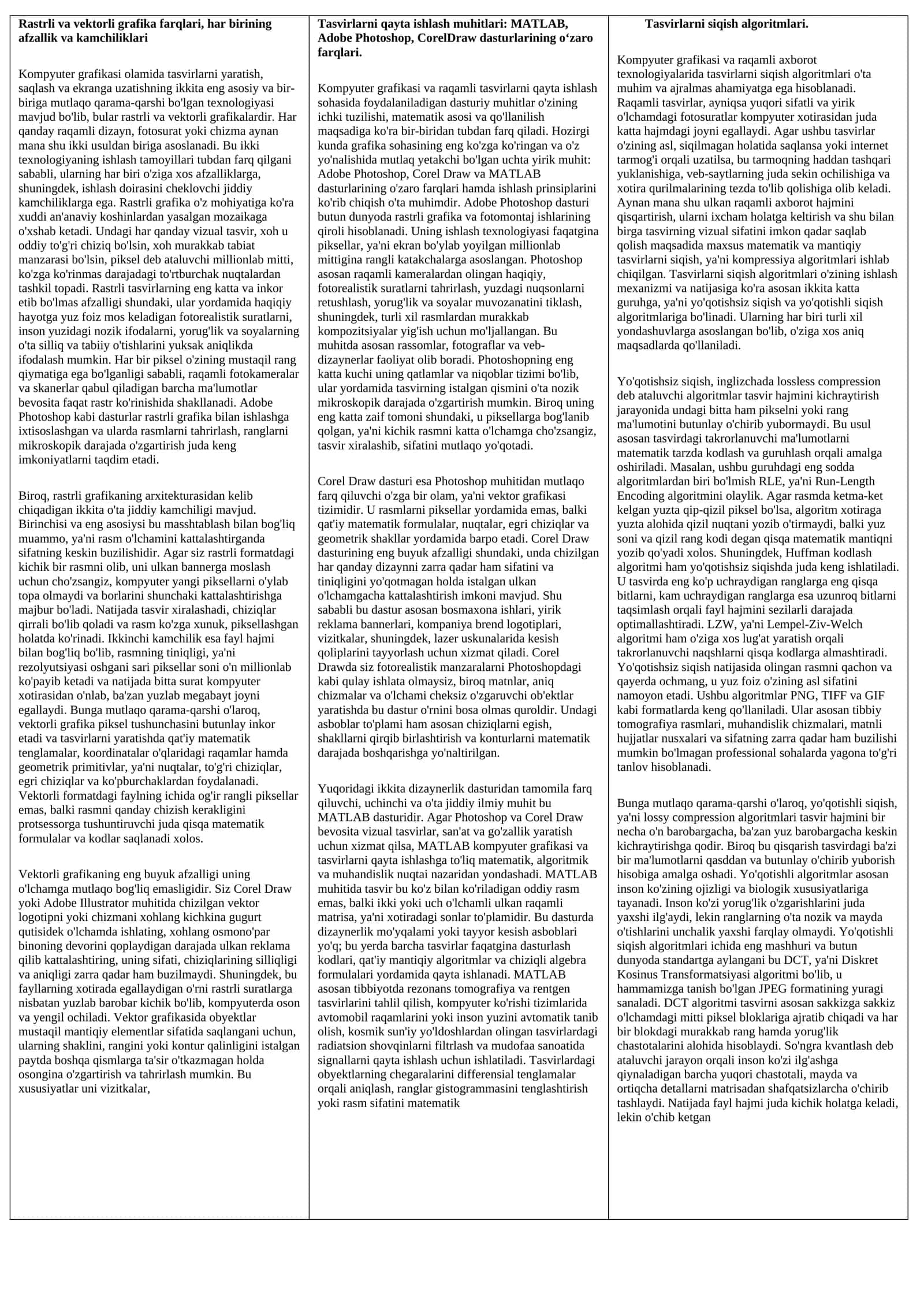 Grafika usullari: Rastr va Vektor 1