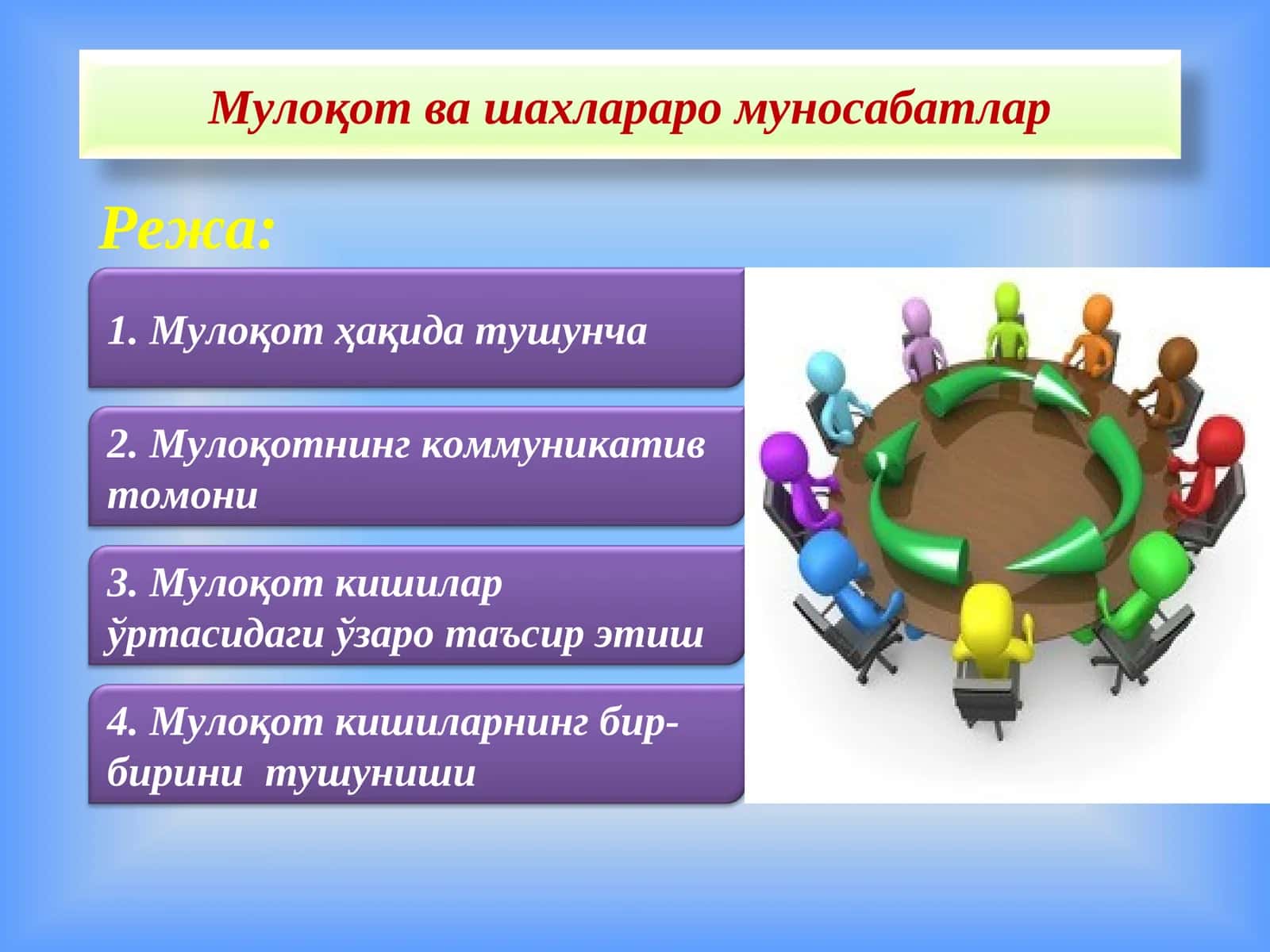 Мулоқот ва шахлараро муносабатлар 1