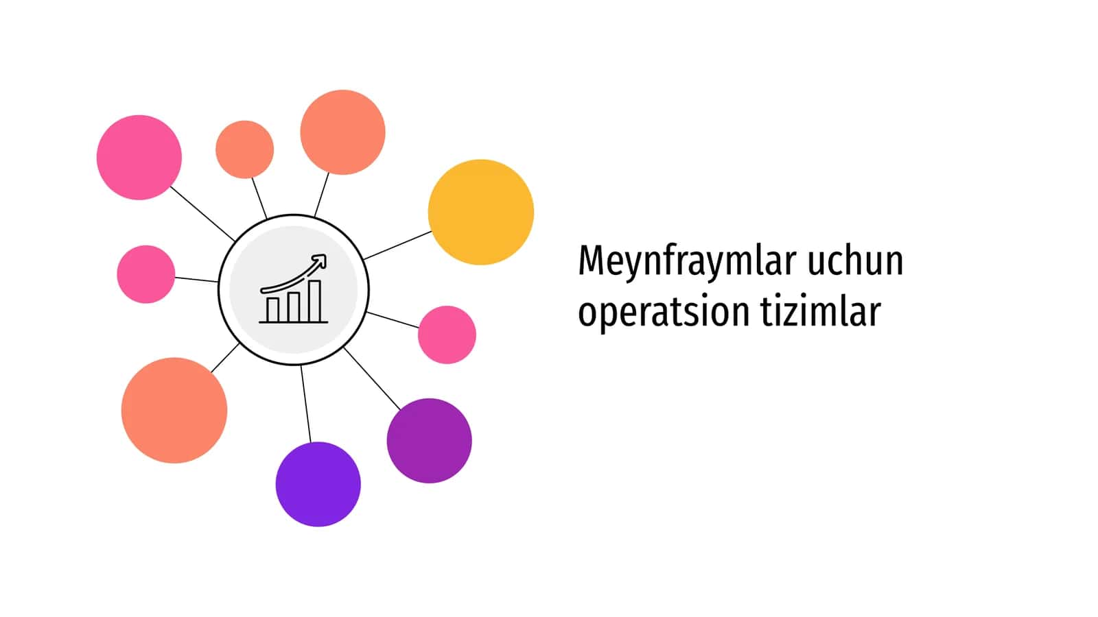 Mainfreym operatsion tizimlari 1