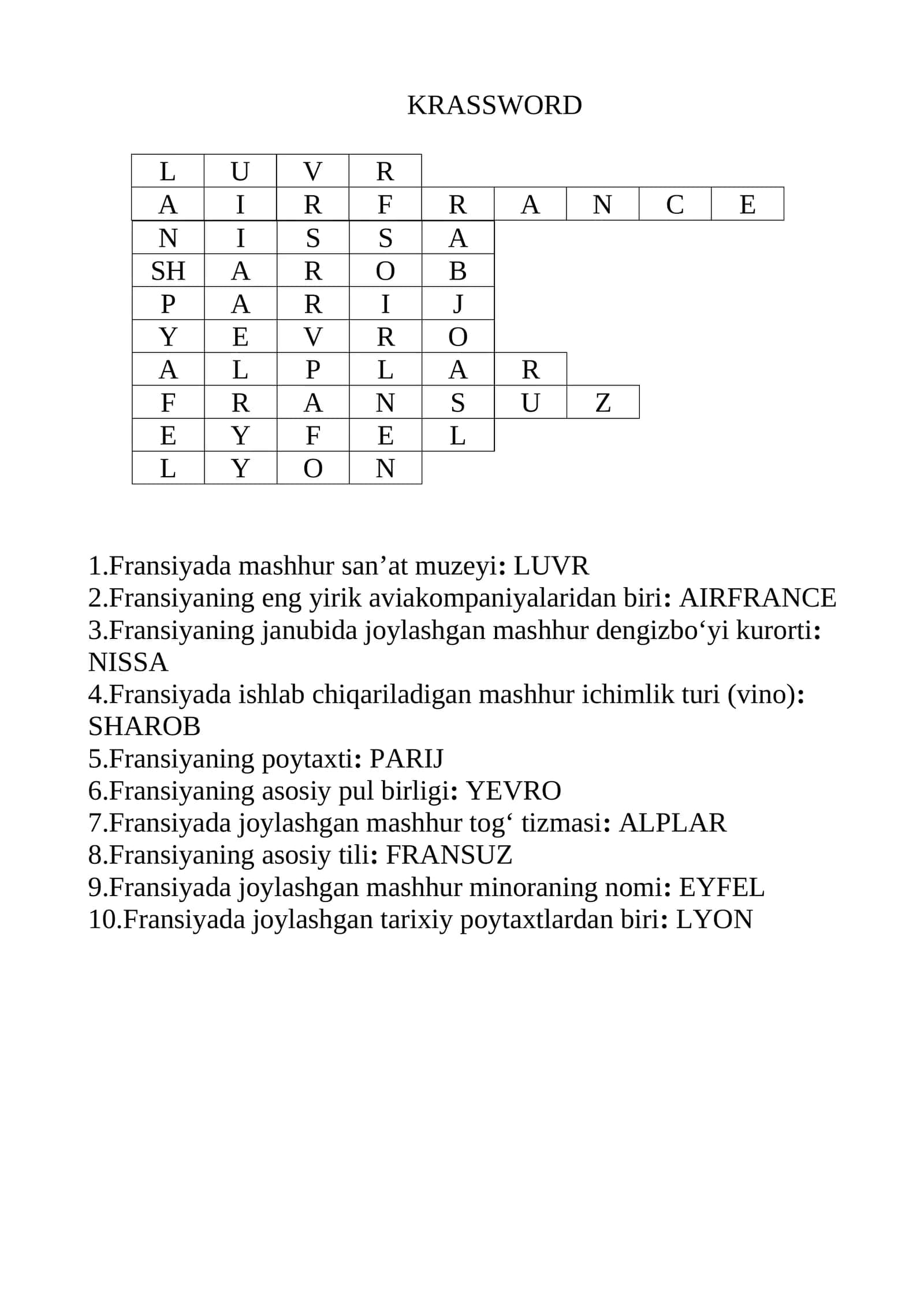 Fransiya haqida faktlar 1