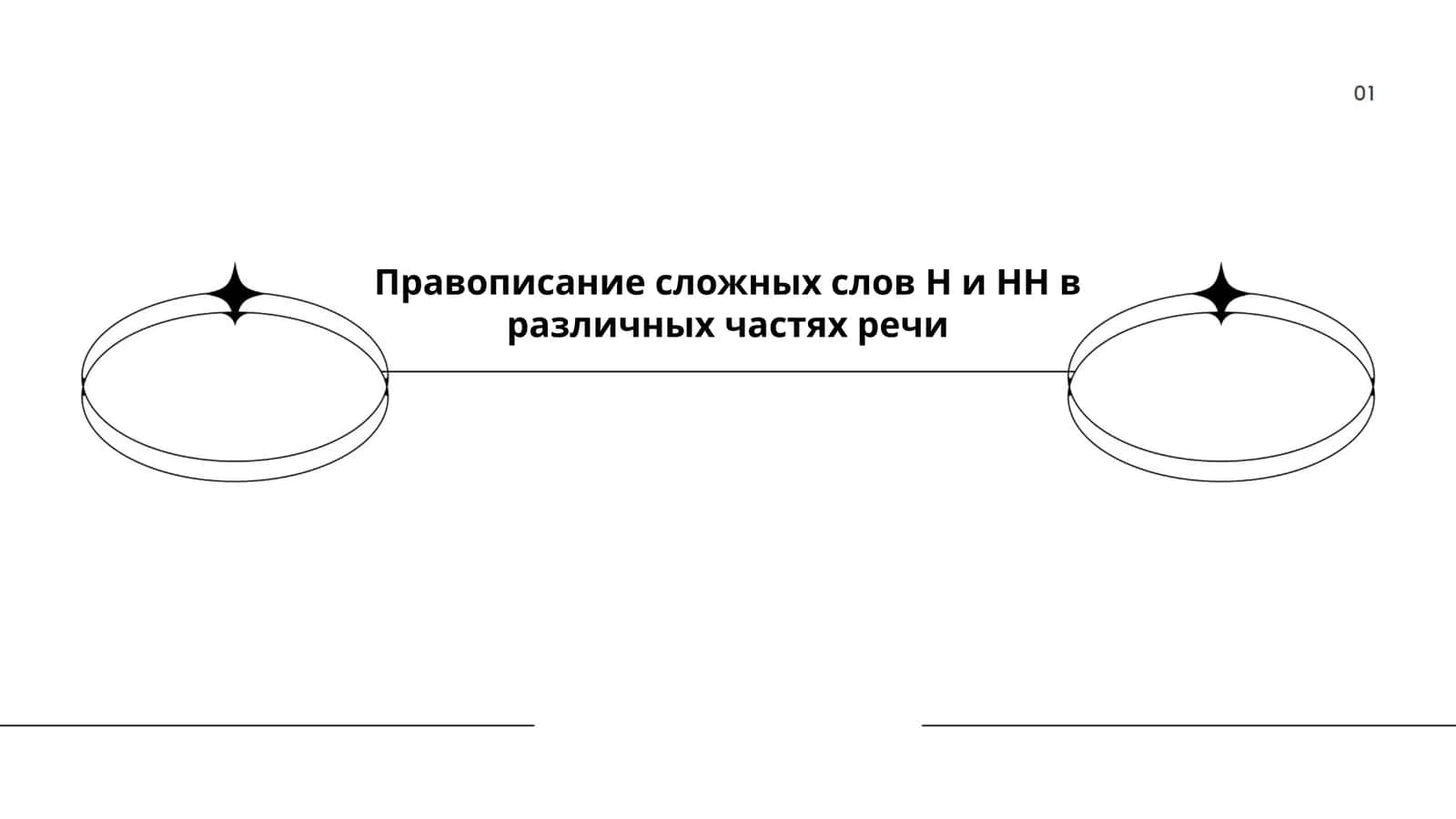 Правописание сложных слов Н и НН в различных частях речи 1
