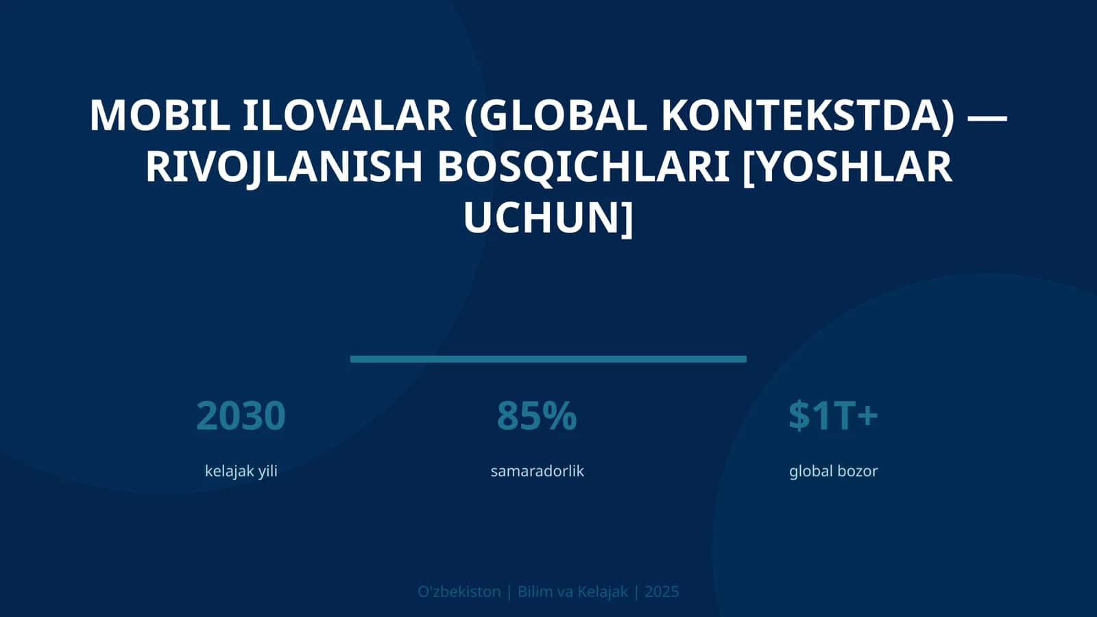 MOBIL ILOVALAR (GLOBAL KONTEKSTDA) — RIVOJLANISH BOSQICHLARI [YOSHLAR UCHUN] 1