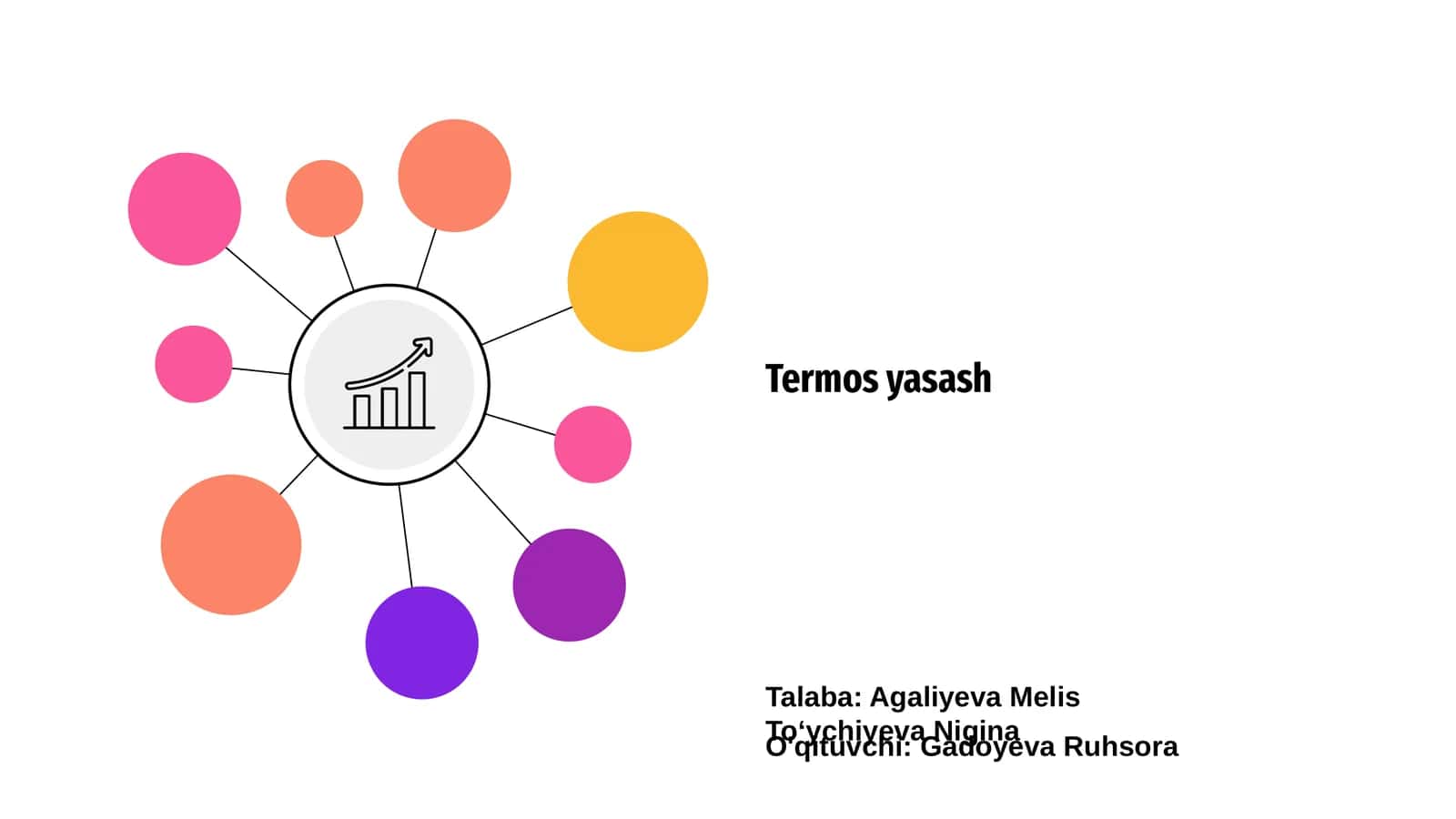 Termos yasash 1