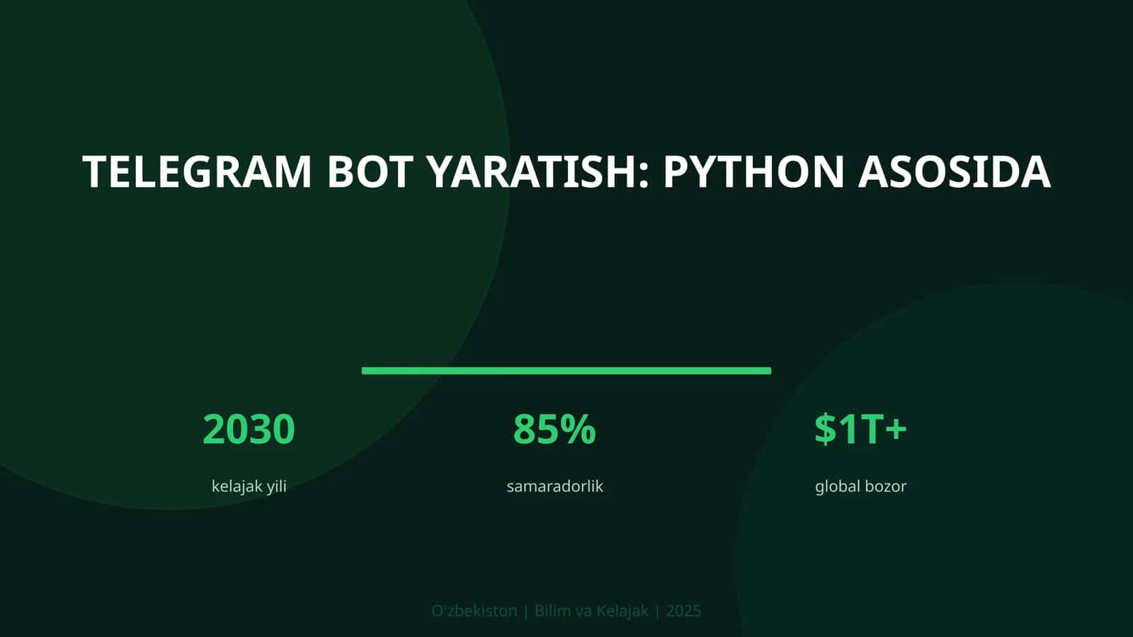 Telegram bot yaratish: Python asosida 1