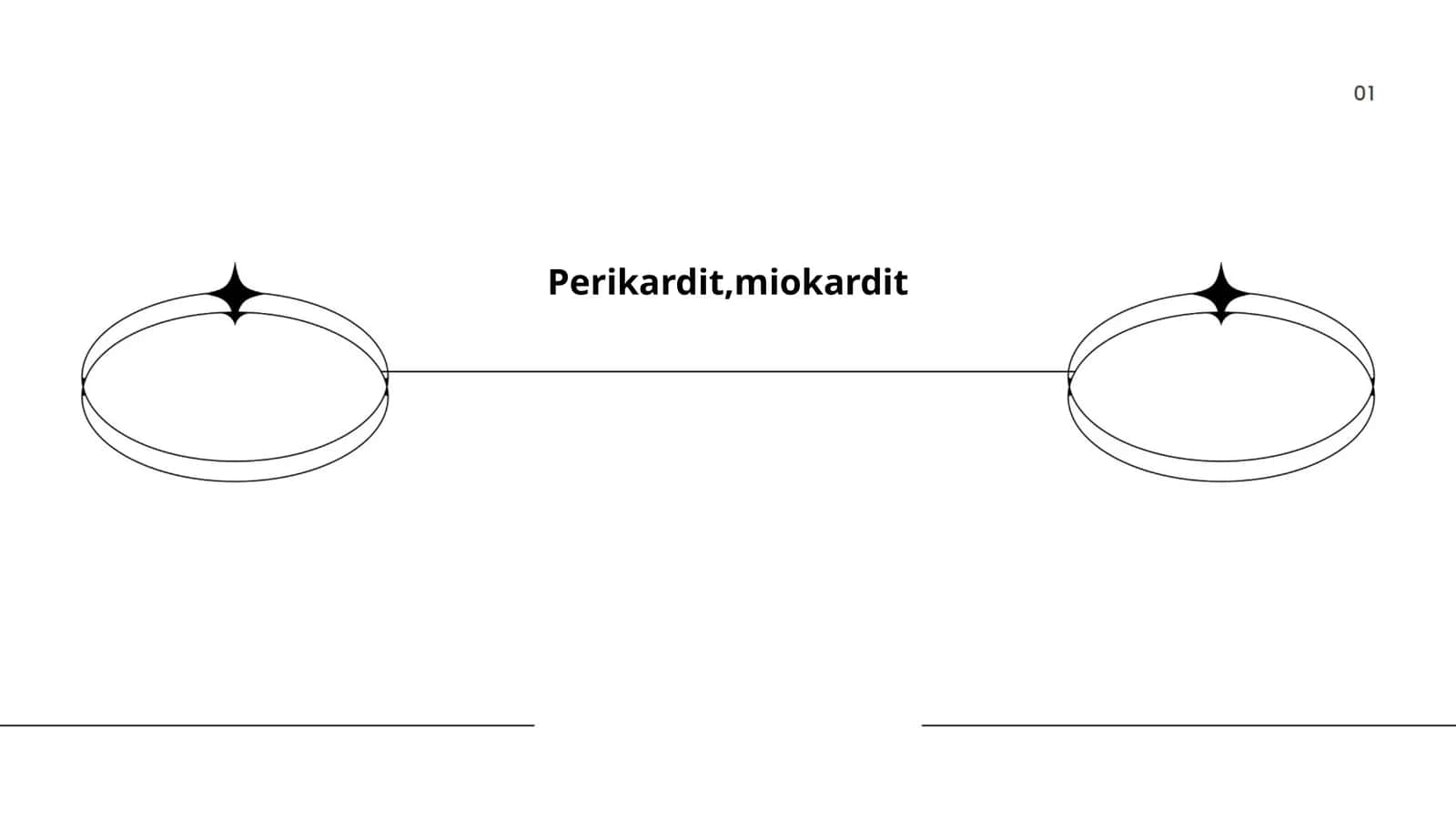 Perikardit, miokardit 1