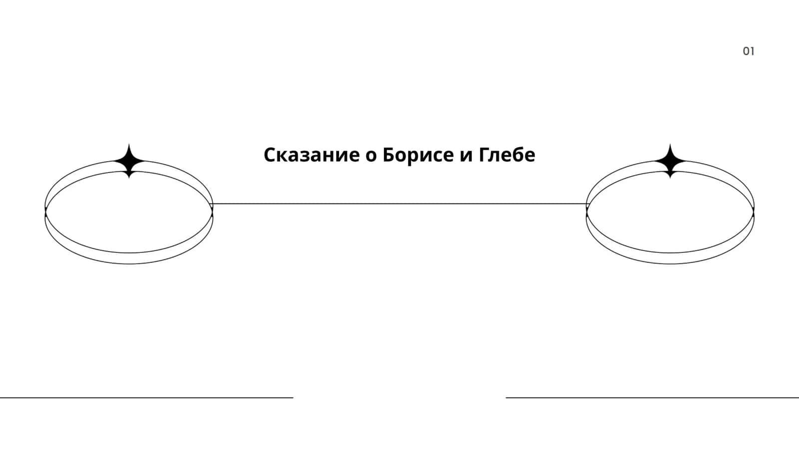 Сказание о Борисе и Глебе 1