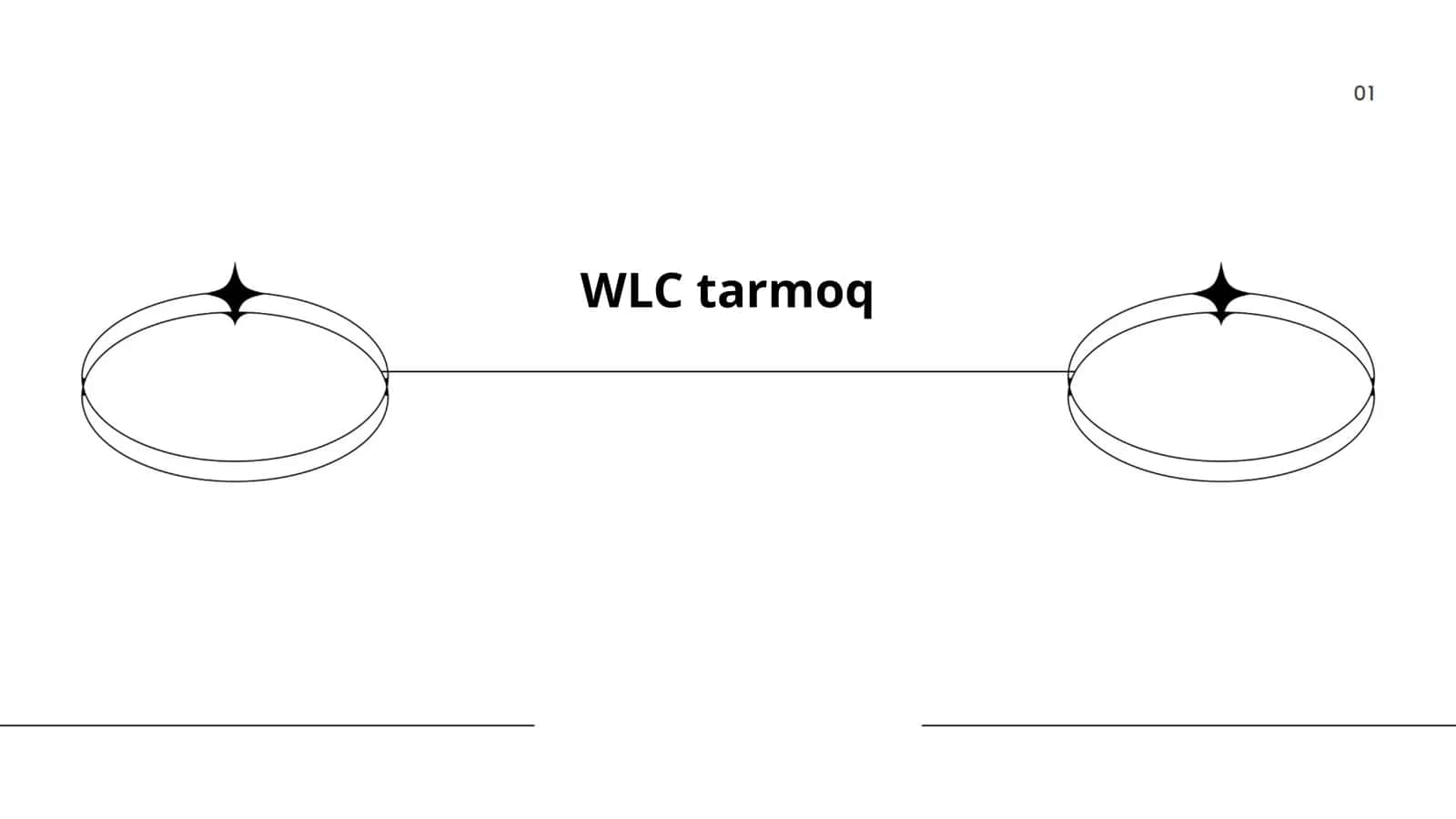 WLC tarmoq 1