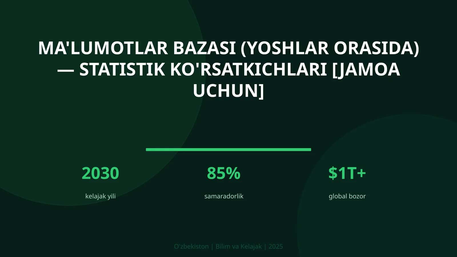 Ma'lumotlar bazasi (yoshlar orasida) — statistik ko'rsatkichlari [jamoa uchun] 1
