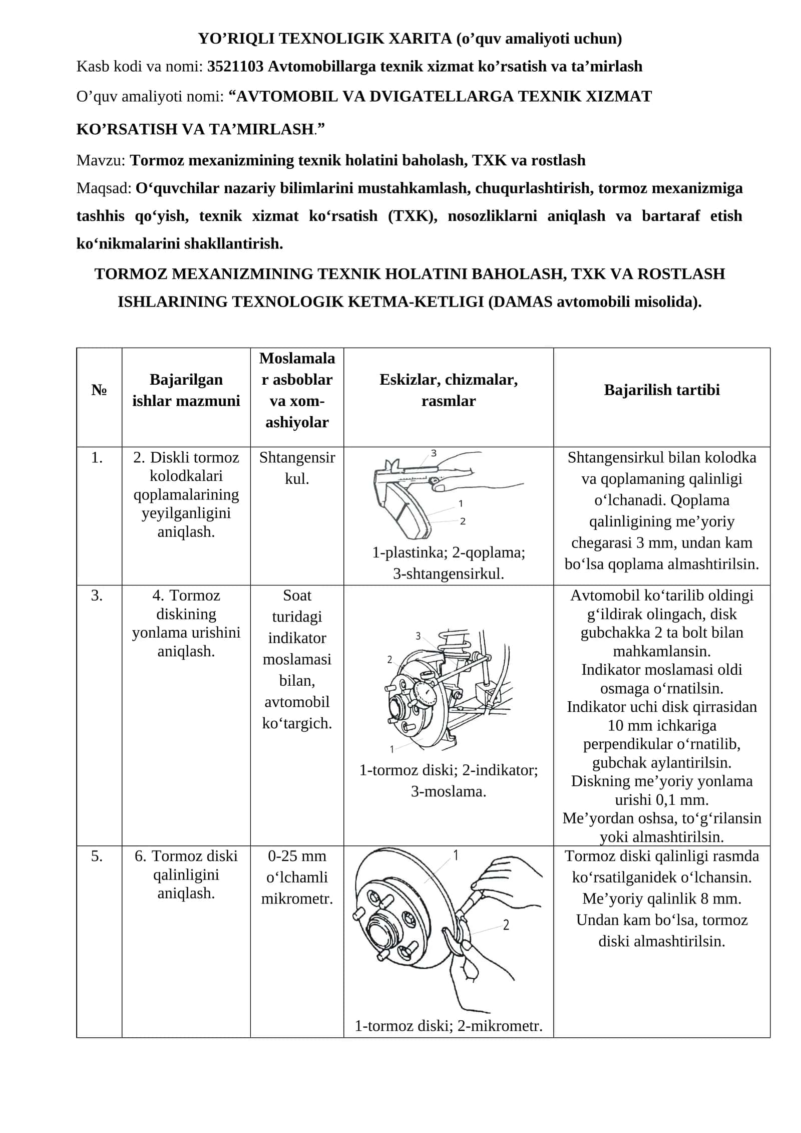 YO’RIQLI TЕXNOLIGIK XARITA (o’quv amaliyoti uchun) 1
