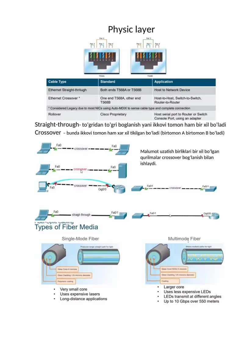 Physic Layer 1