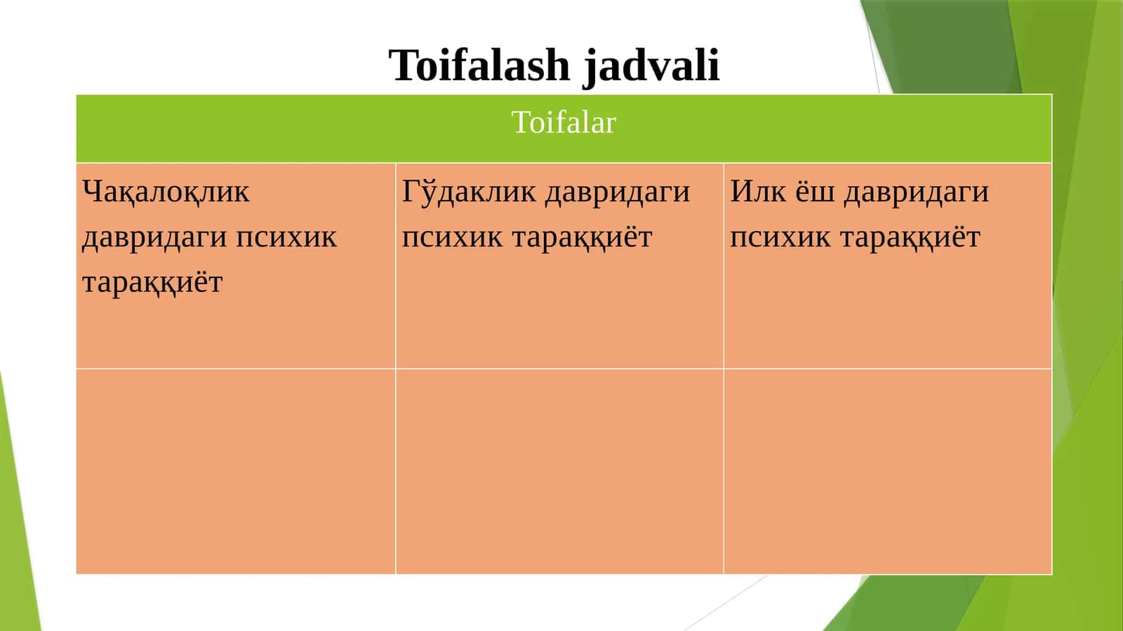 Чақалоқлик давридаги психик тараққиёт 1