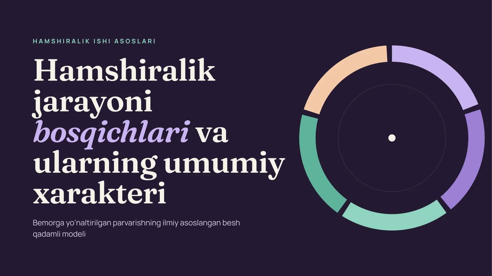 Hamshiralik jarayoni bosqichlari va ularning umumiy xarakteri 1