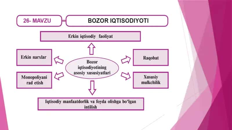 Bozoriqtisodiyotinima? 1