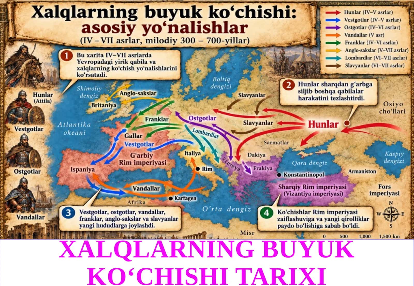 XALQLARNING BUYUK KO‘CHISHI TARIXI 1