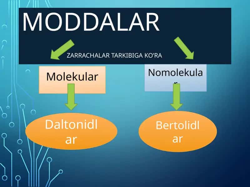 Moddalar zarrachalari 1
