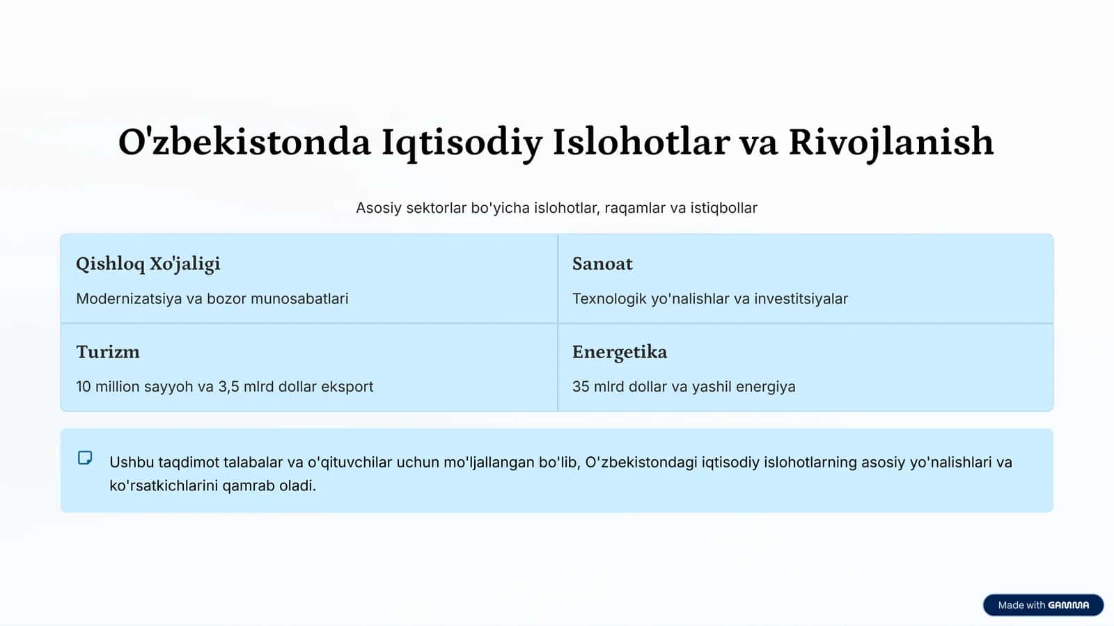 O'zbekistonda Iqtisodiy Islohotlar va Rivojlanish 1