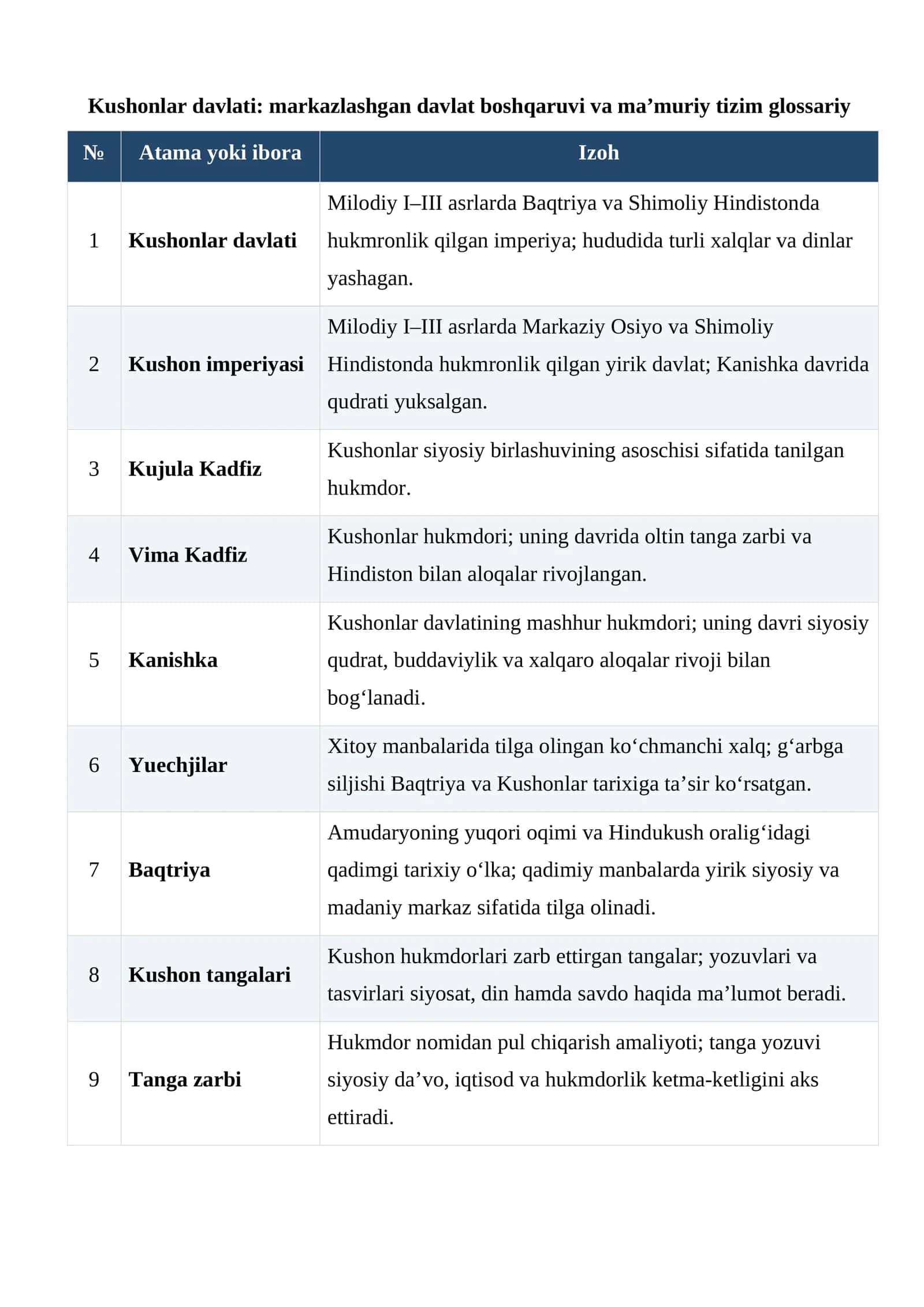 Kushonlar davlati: markazlashgan davlat boshqaruvi va ma’muriy tizim glossariy 1