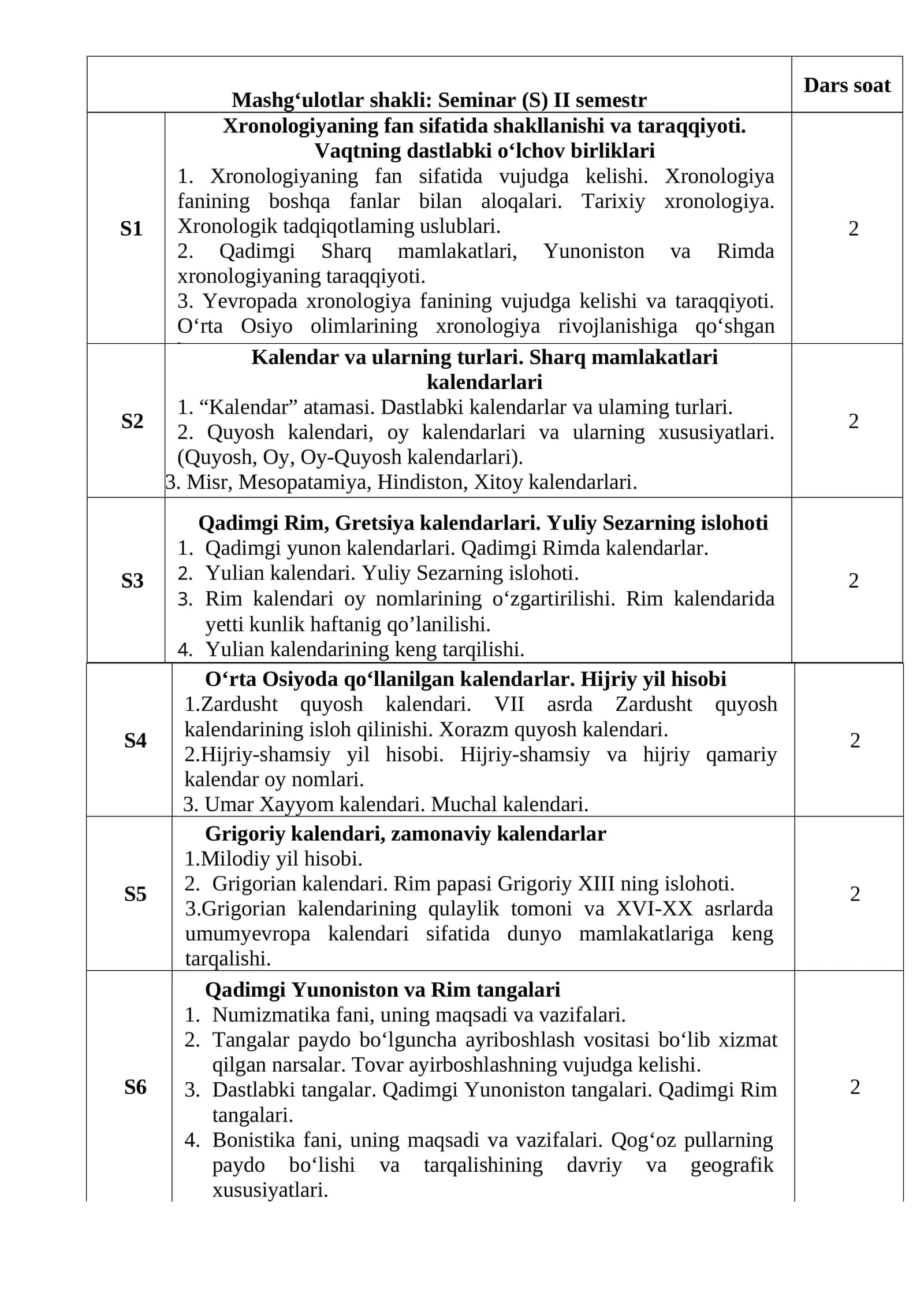 Xronologiya fanining taraqqiyoti 1