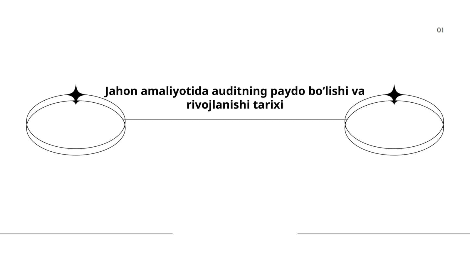 Jahon amaliyotida auditning paydo bo'lishi va rivojlanishi tarixi 1